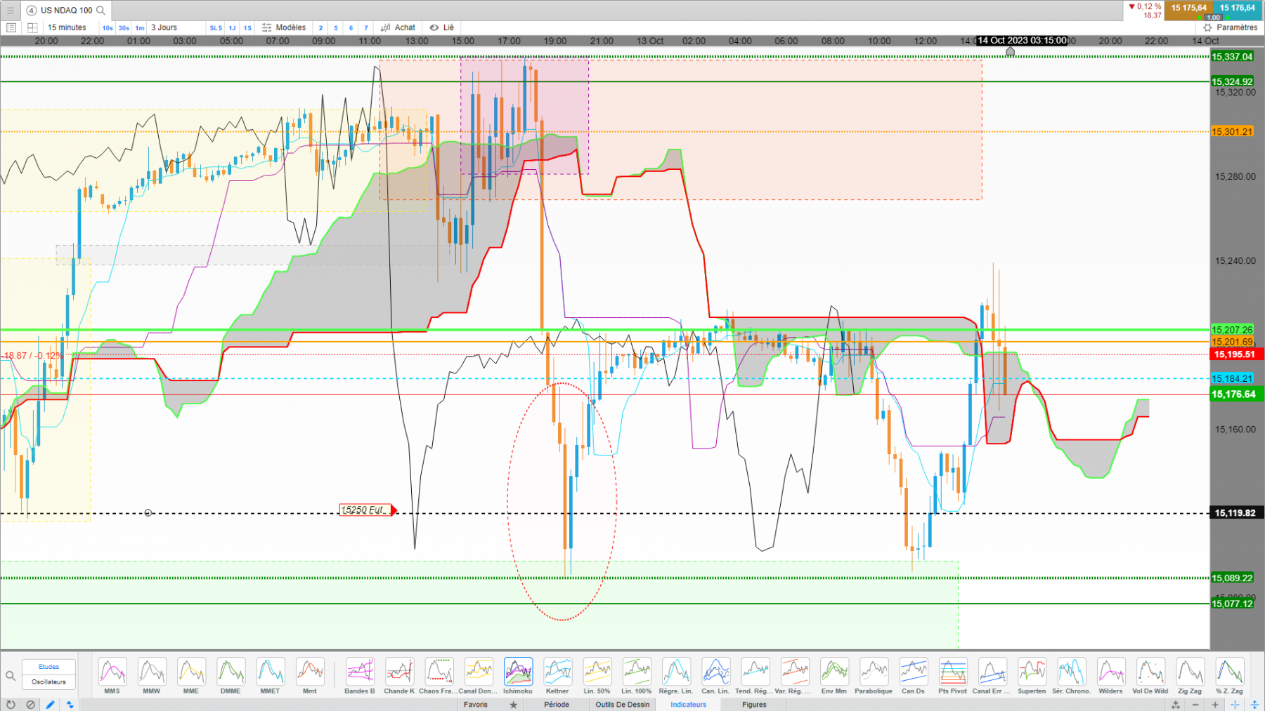 nasdaq 15min