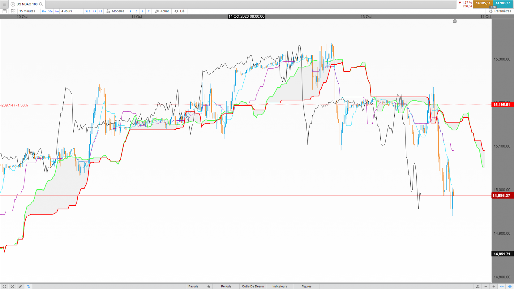 nasdaq 15min