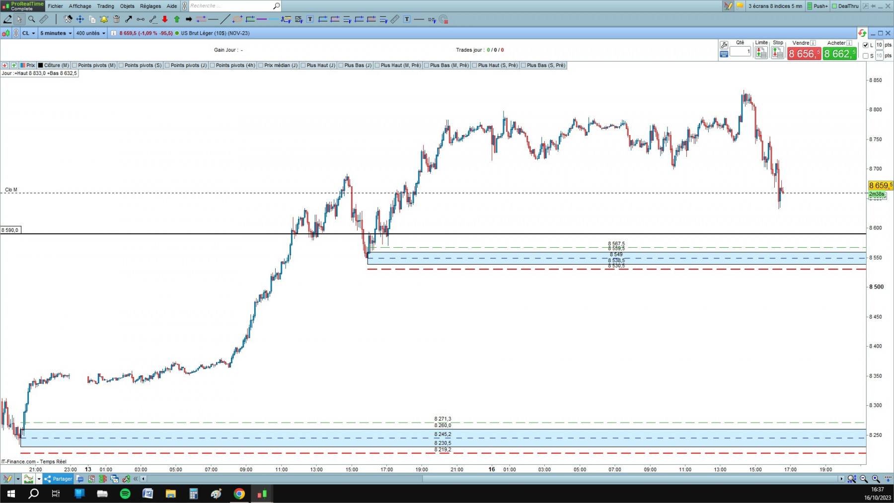 WTI cfd cash 5mn.jpg