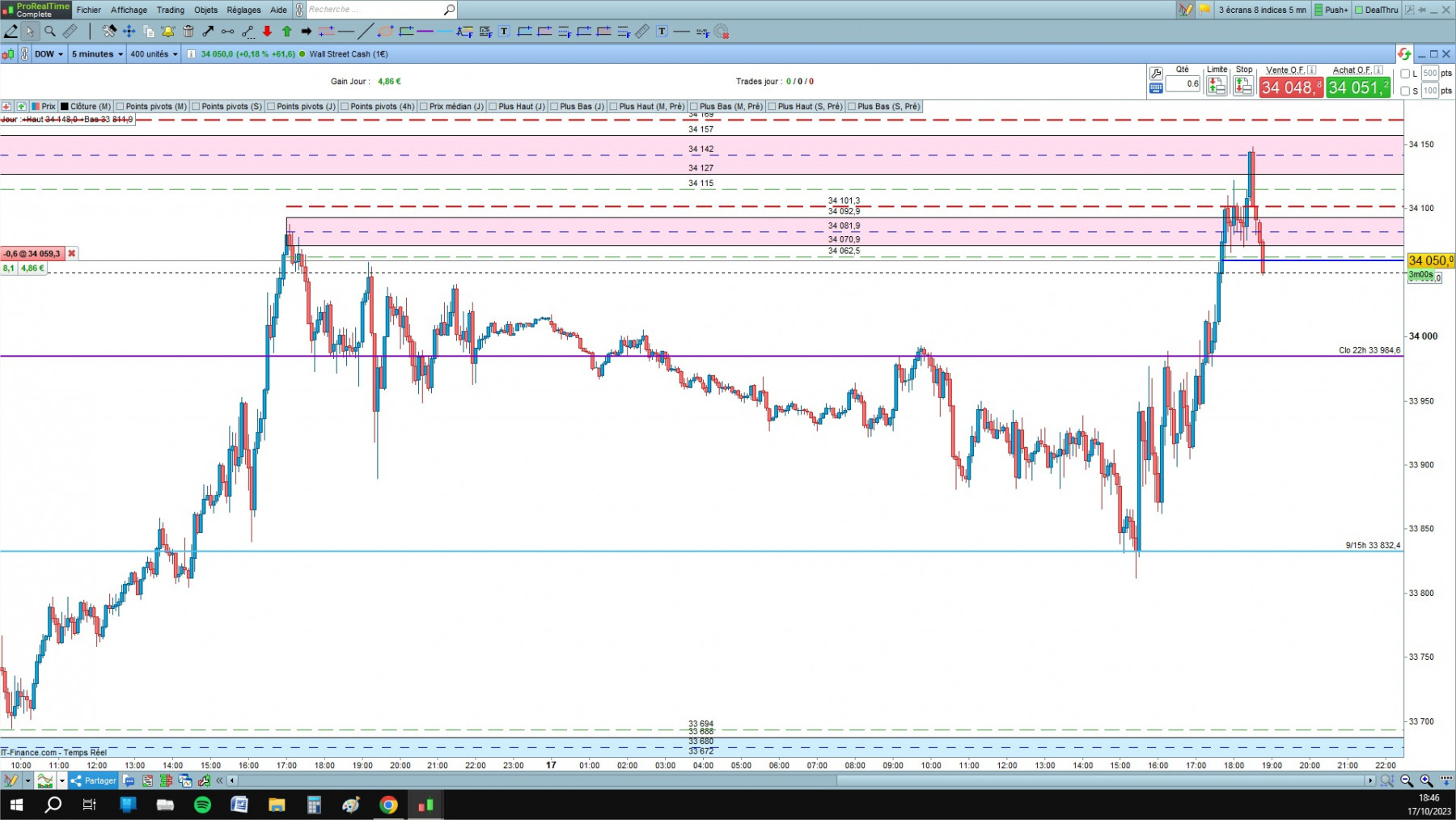 DOW cfd cash 5mn.jpg