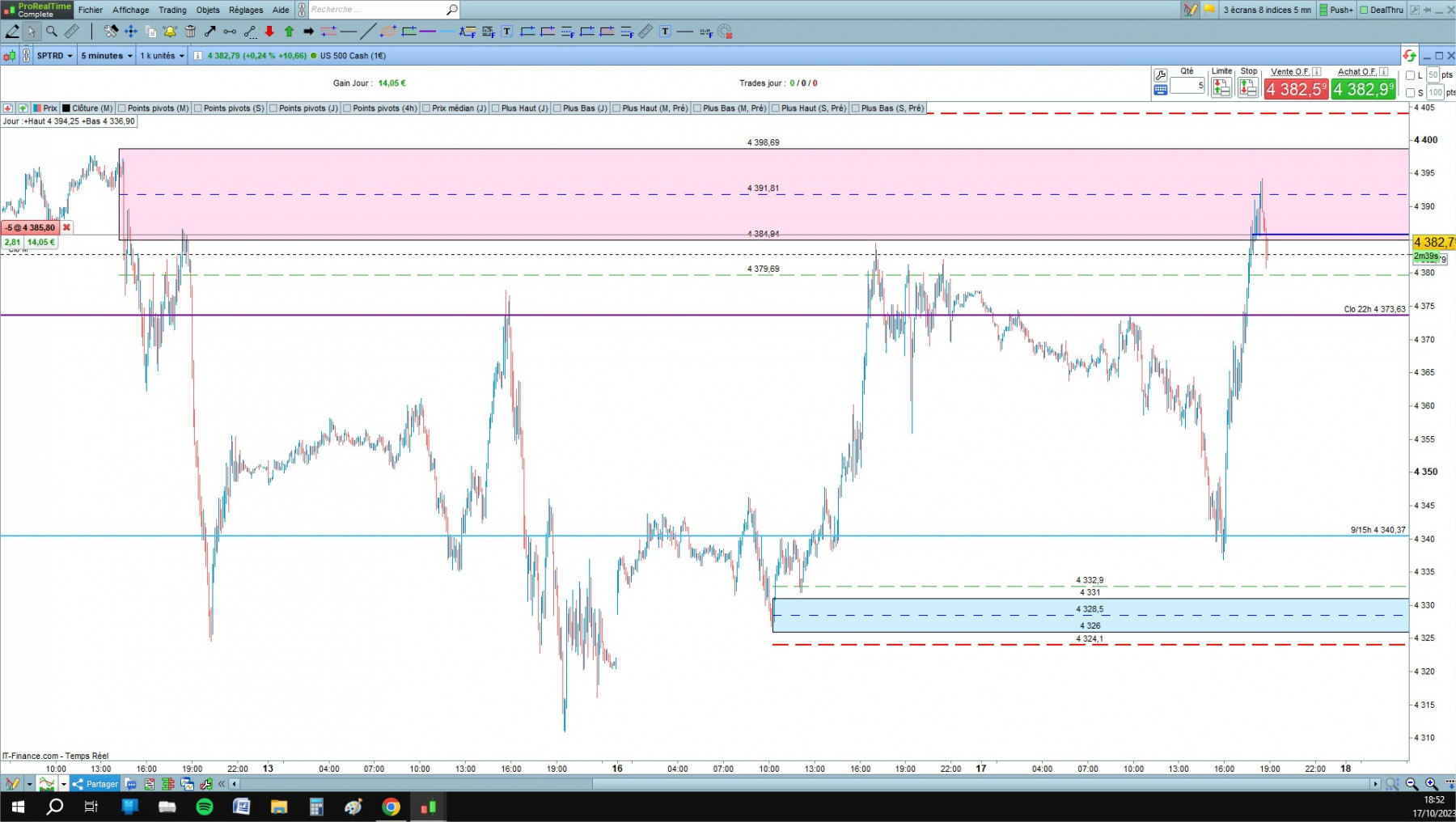US 500 cfd cash 5mn.jpg