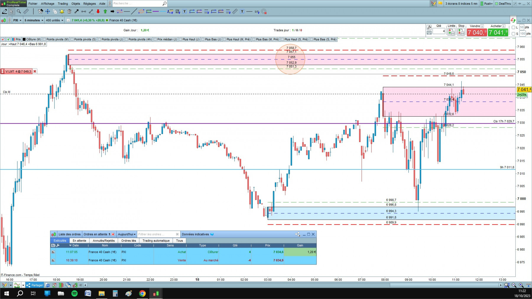 CAC cfd cash 5mn.jpg