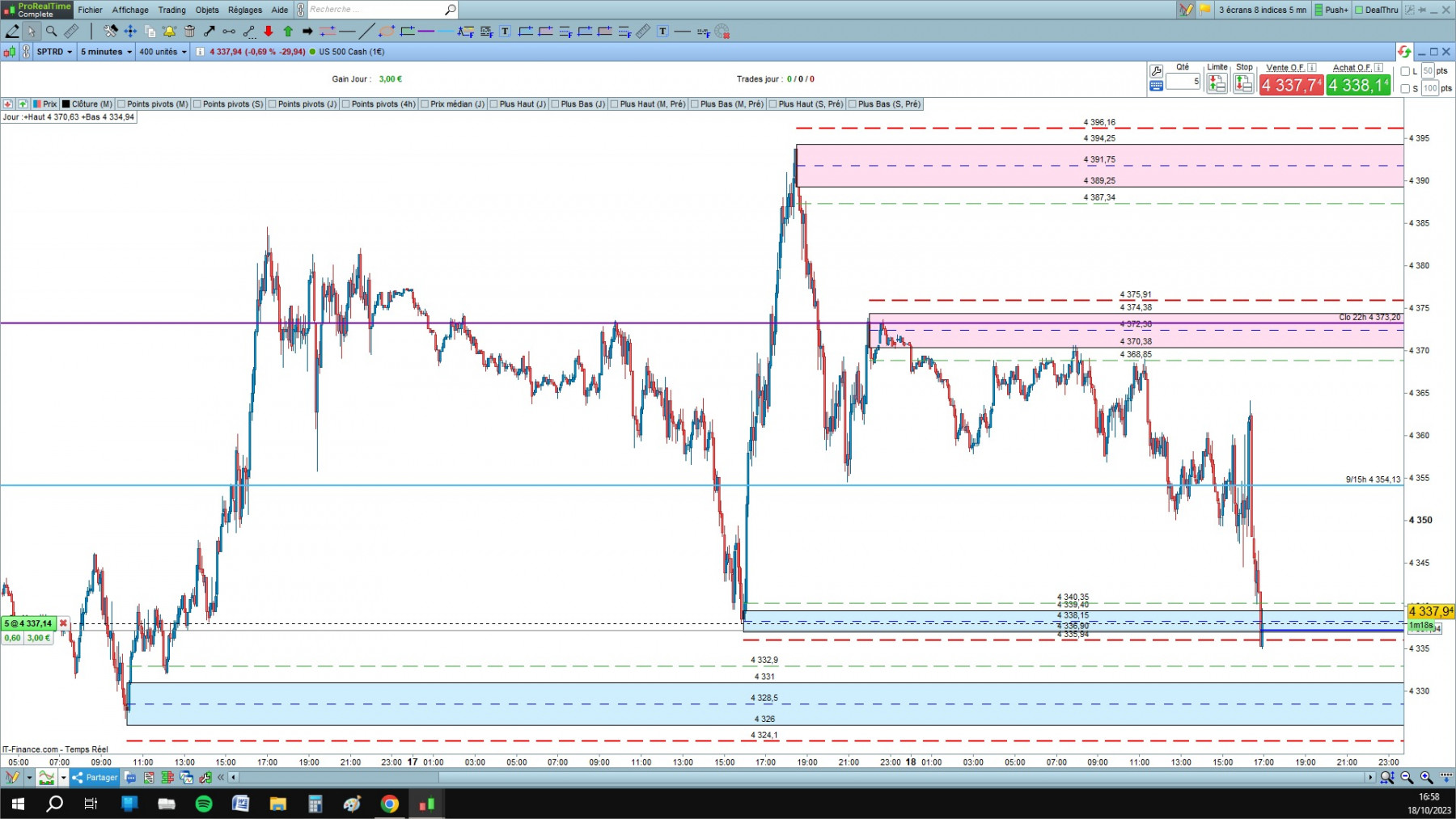 US 500 cfd cash 5mn.jpg