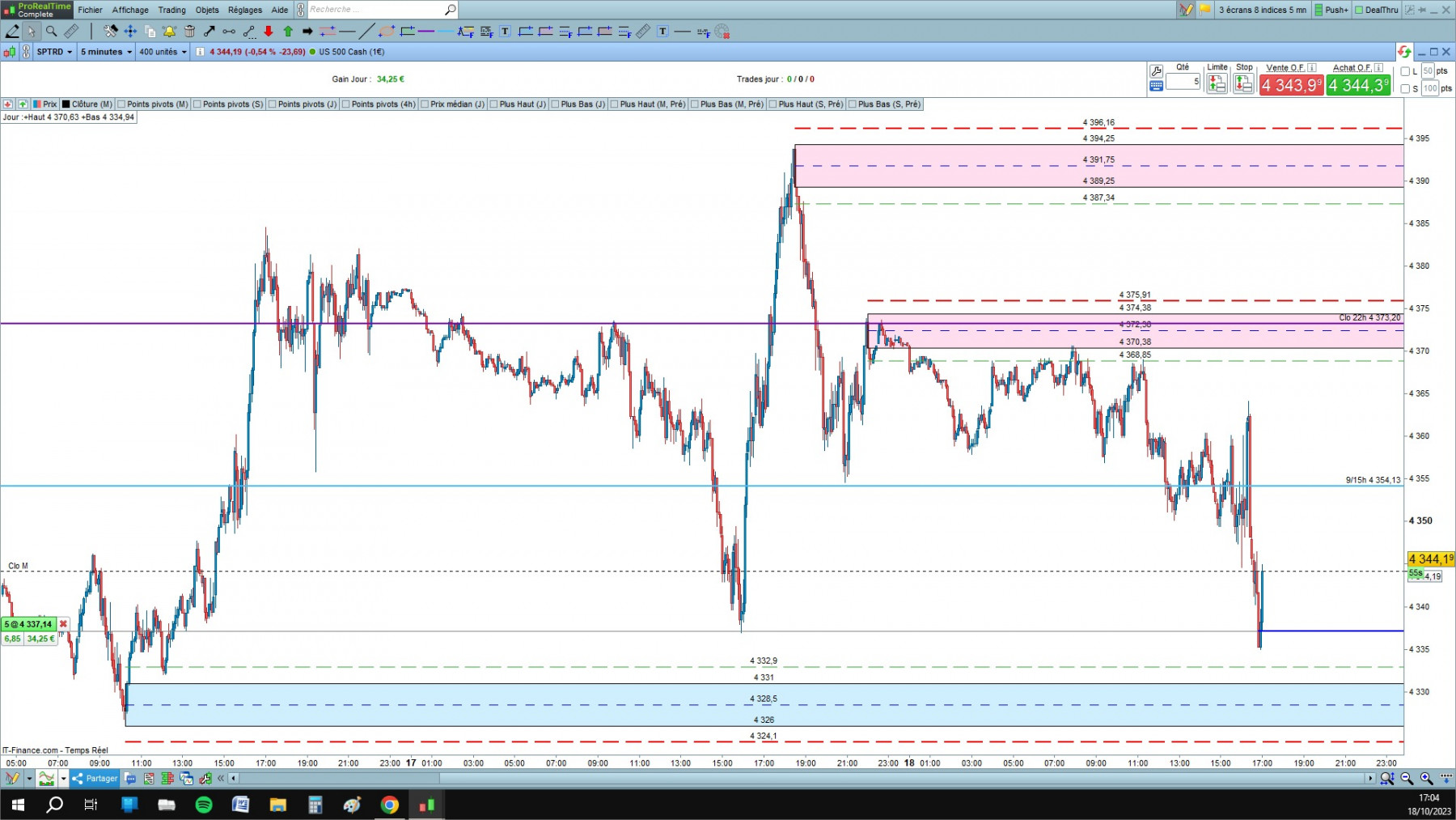 US 500 1 cfd cash 5mn.jpg