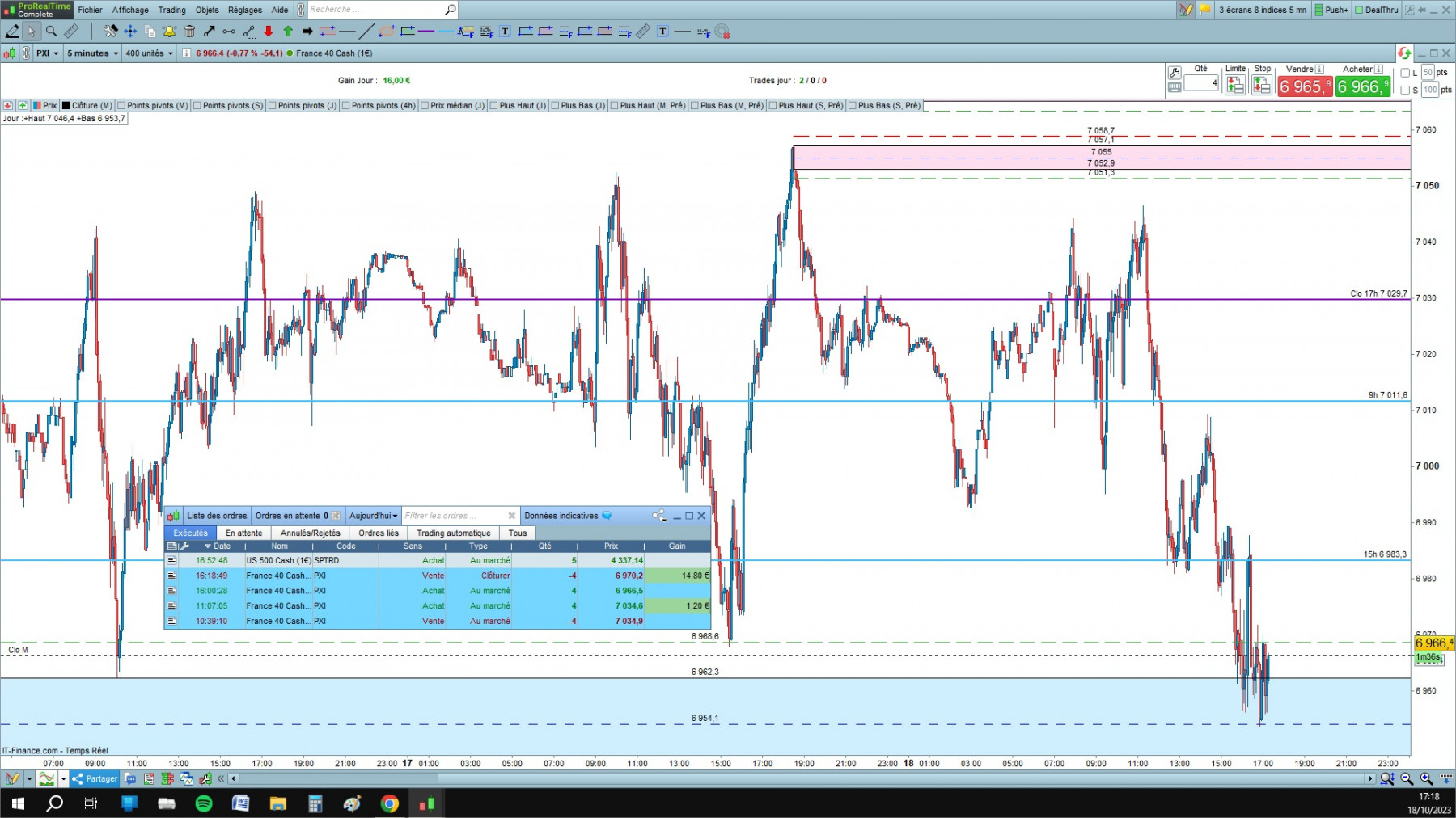 CAC cfd cash 5mn.jpg