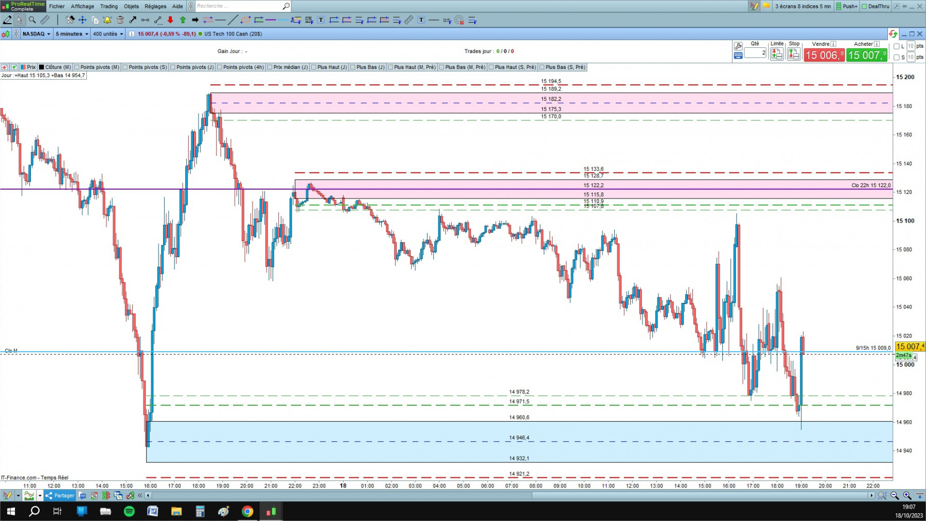 NASDAQ cfd cash 5mn.jpg