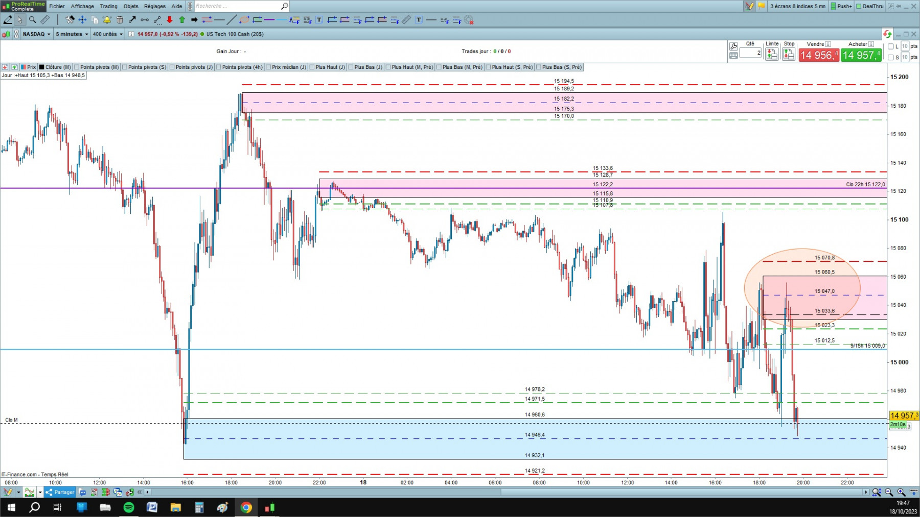 NASDAQ cfd cash 5mn.jpg