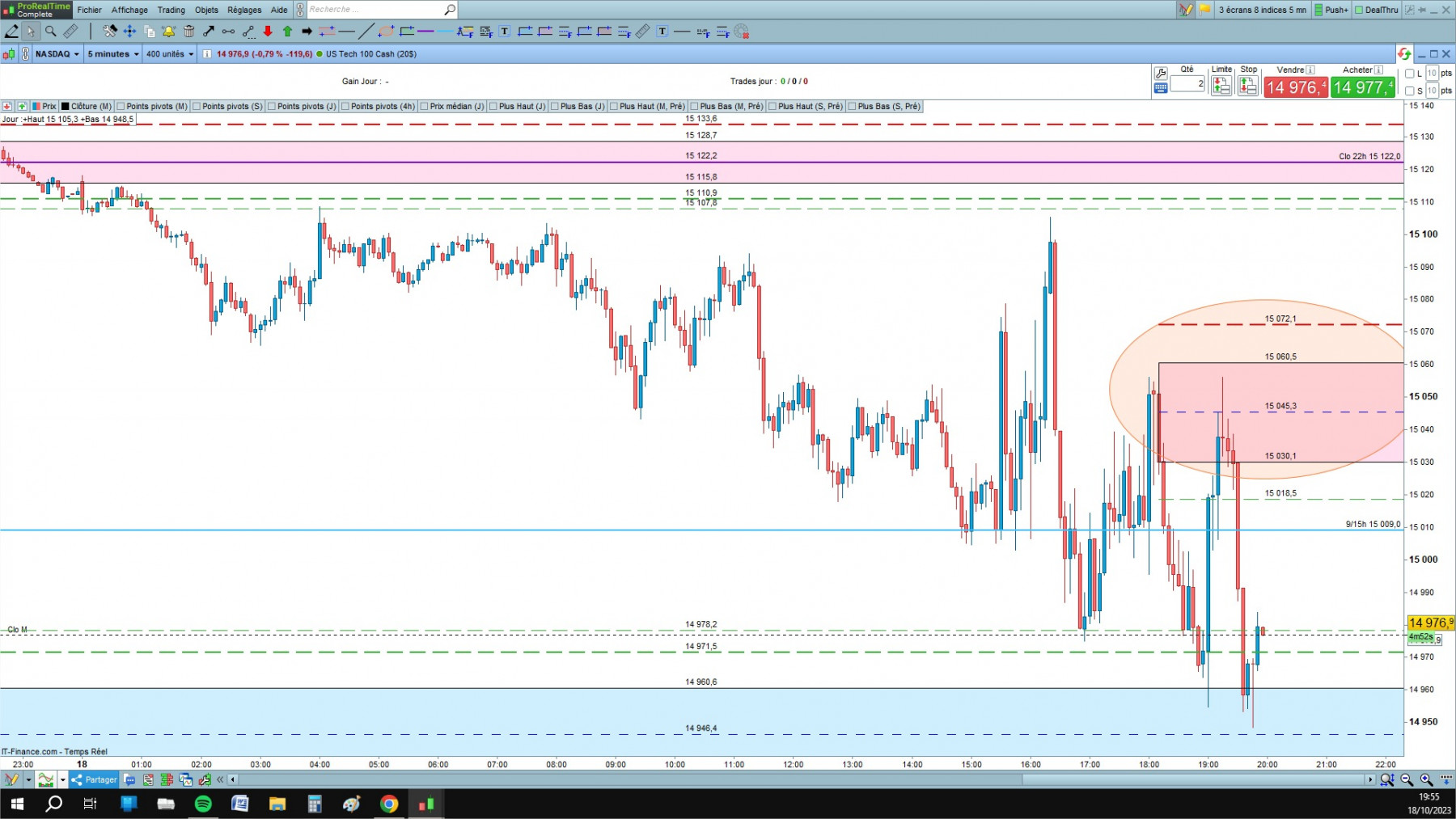 NASDAQ cfd cash 5mn.jpg