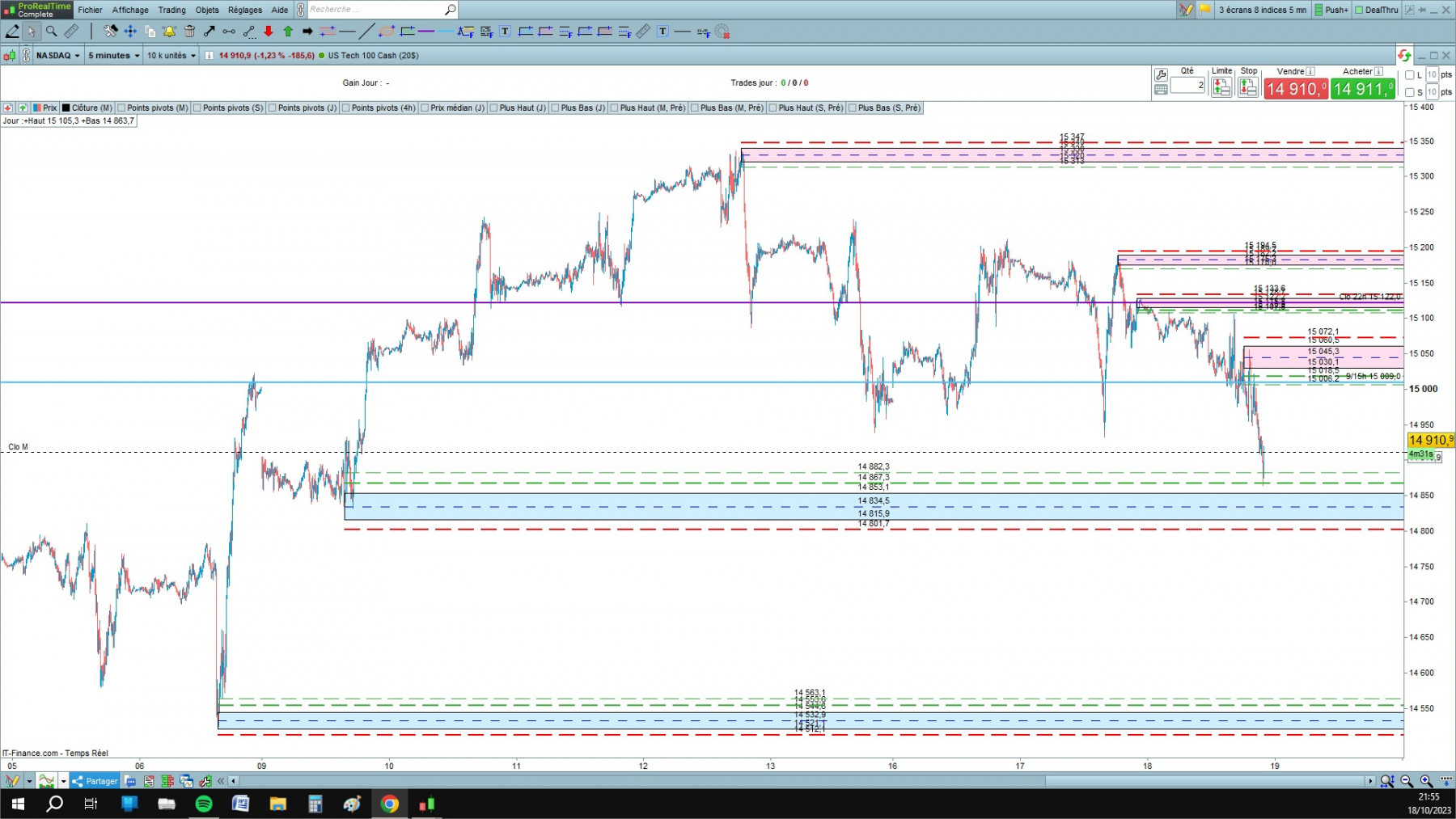 NASDAQ cfd cash 5mn.jpg