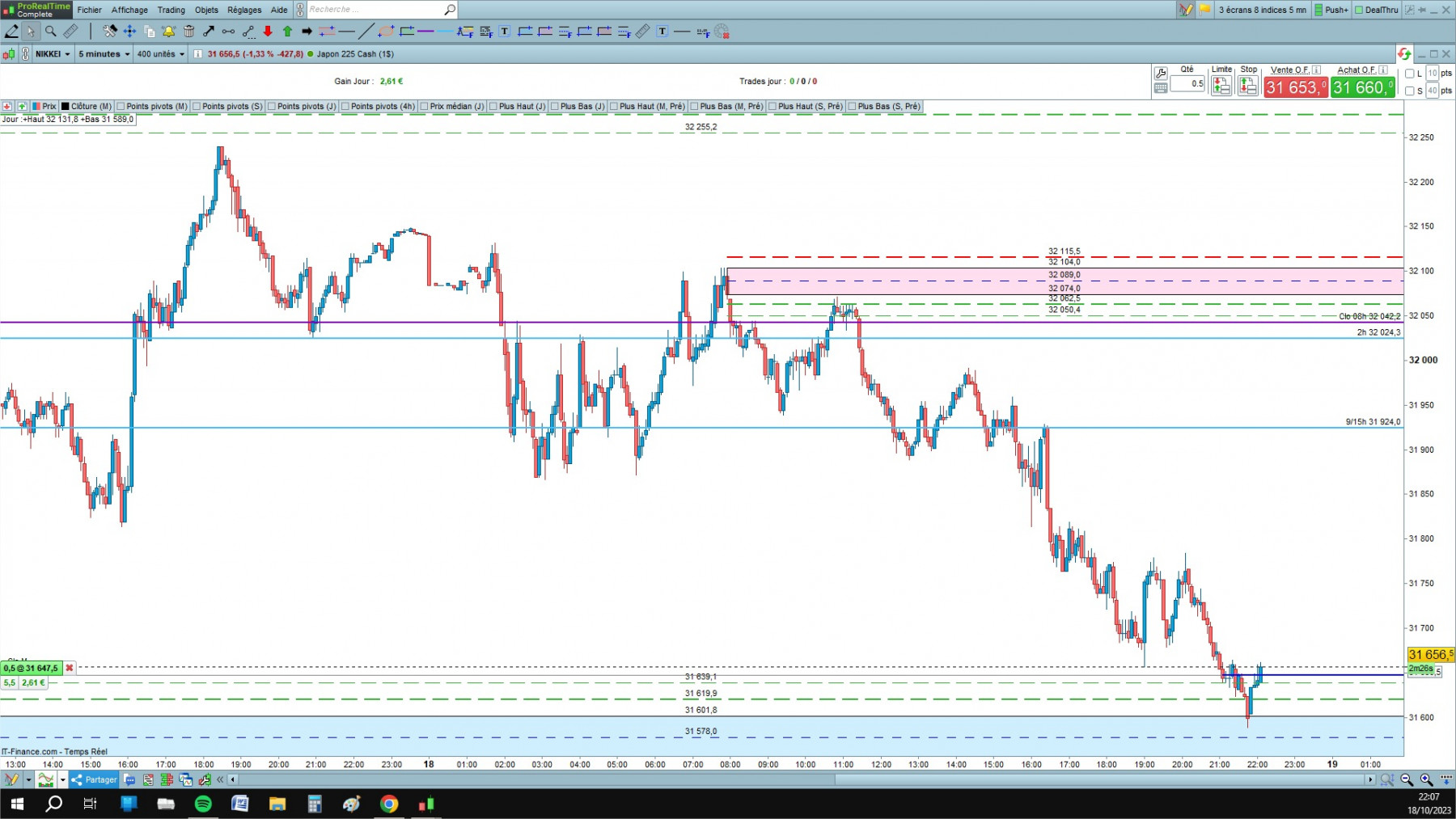 Nikkei  cfd cash 5mn.jpg