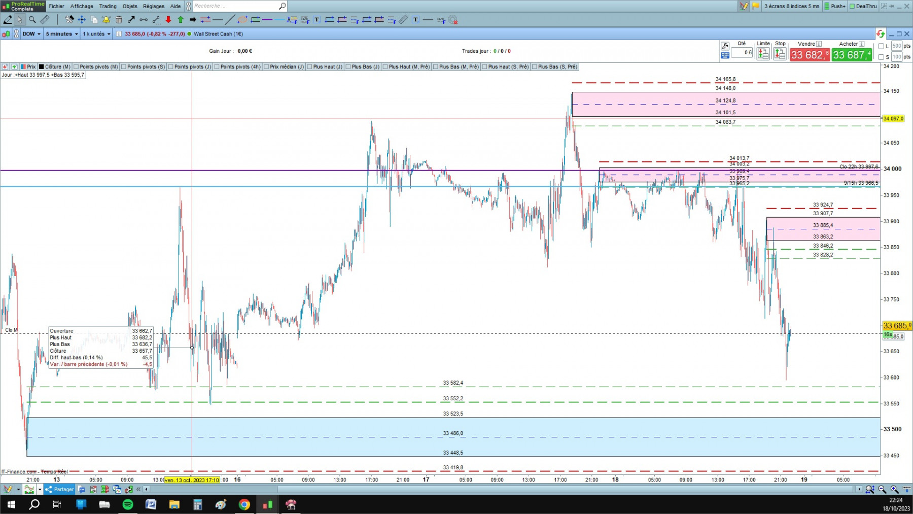 DOW cfd cash 5mn.jpg