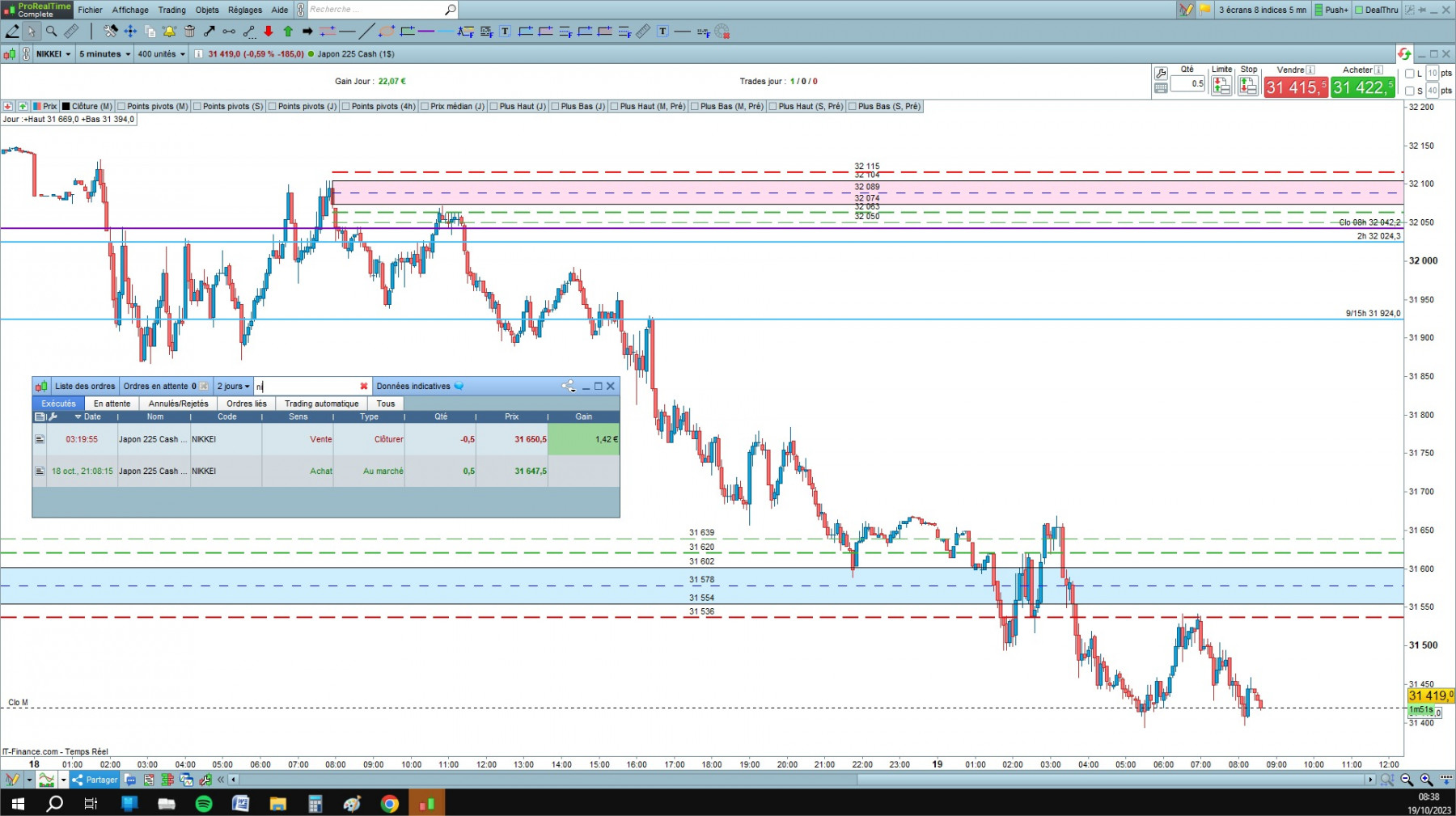 Nikkei  cfd cash 5mn.jpg