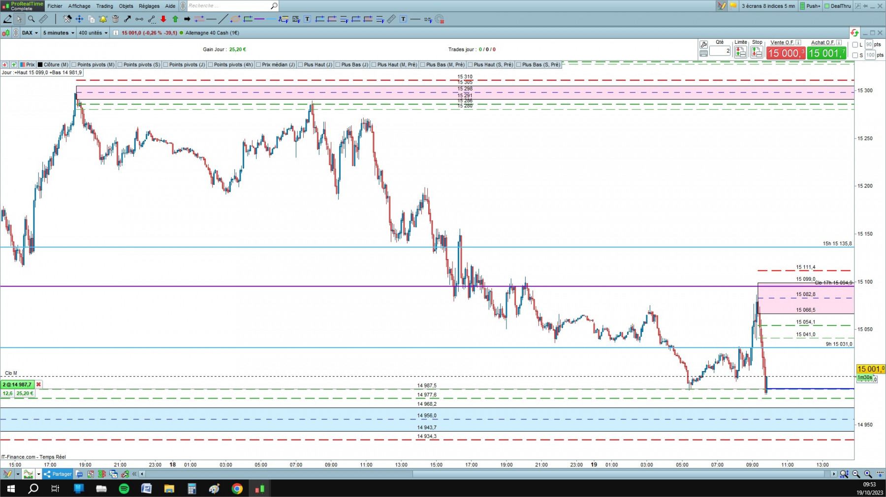 DAX cfd cash 5mn.jpg