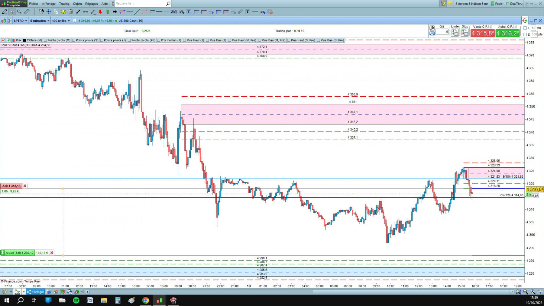 US 500 cfd cash 5mn.jpg