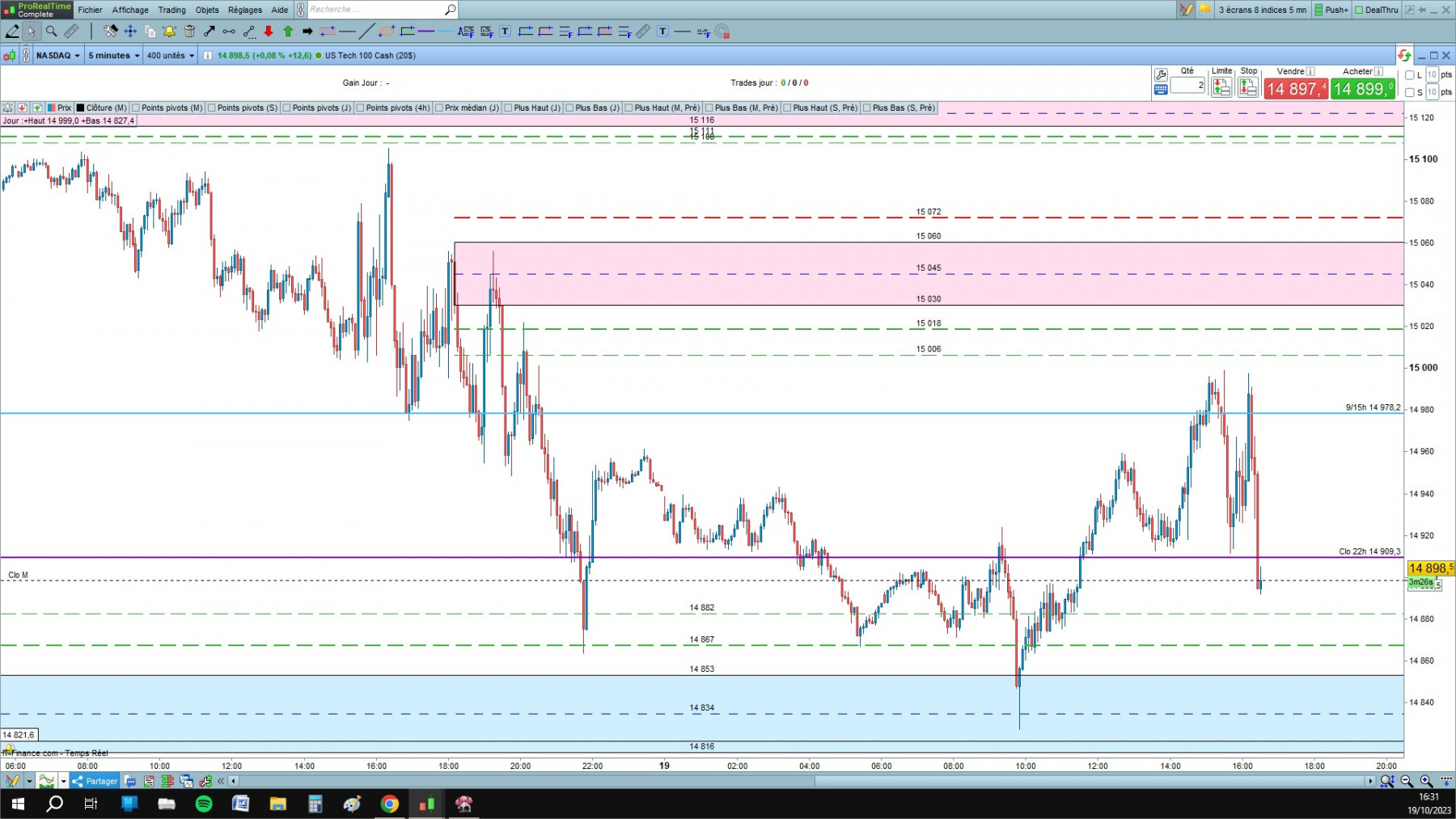 NASDAQ cfd cash 5mn.jpg