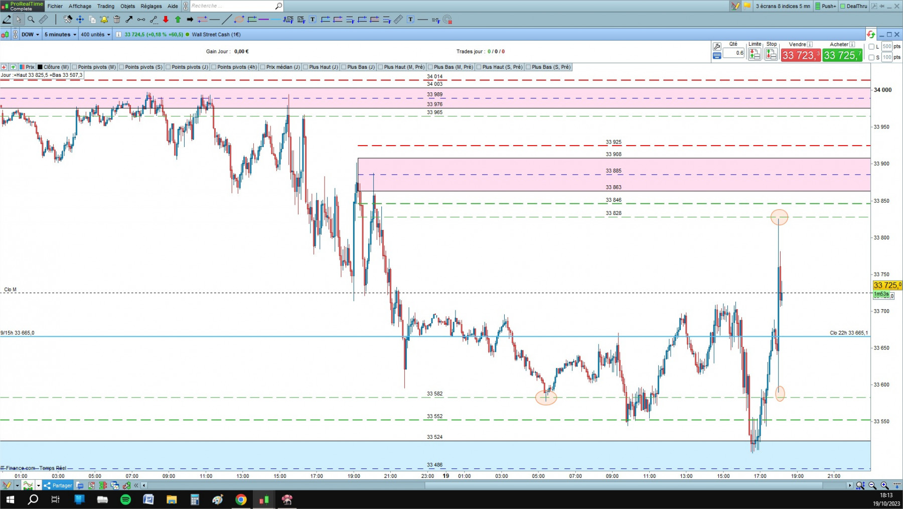 DOW cfd cash 5mn.jpg