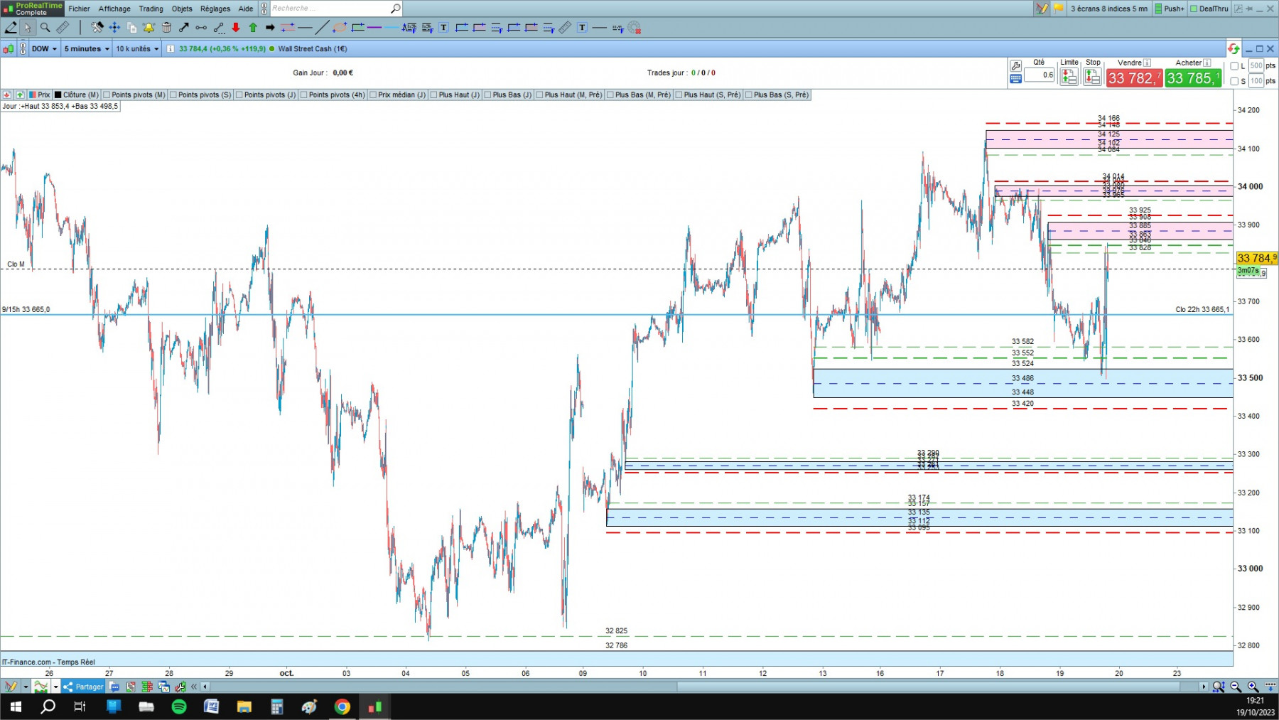 DOW cfd cash 5mn.jpg