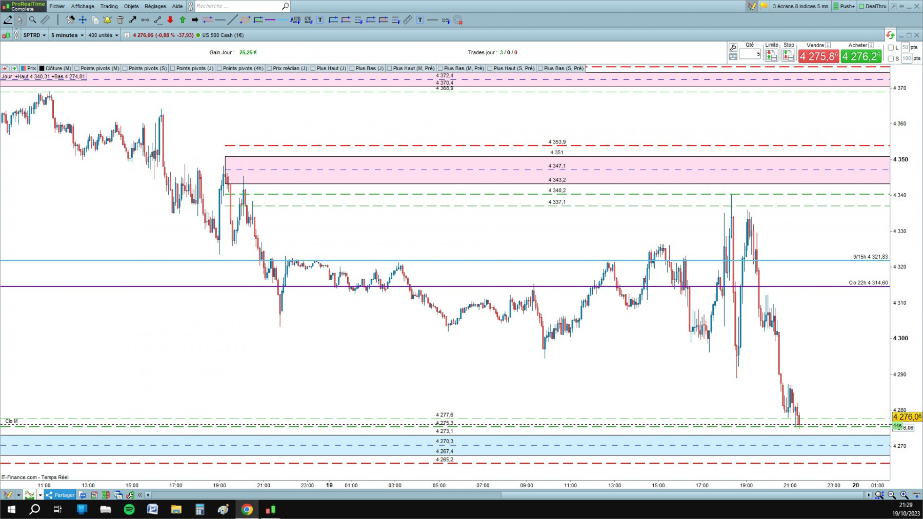 US 500 cfd cash 5mn.jpg