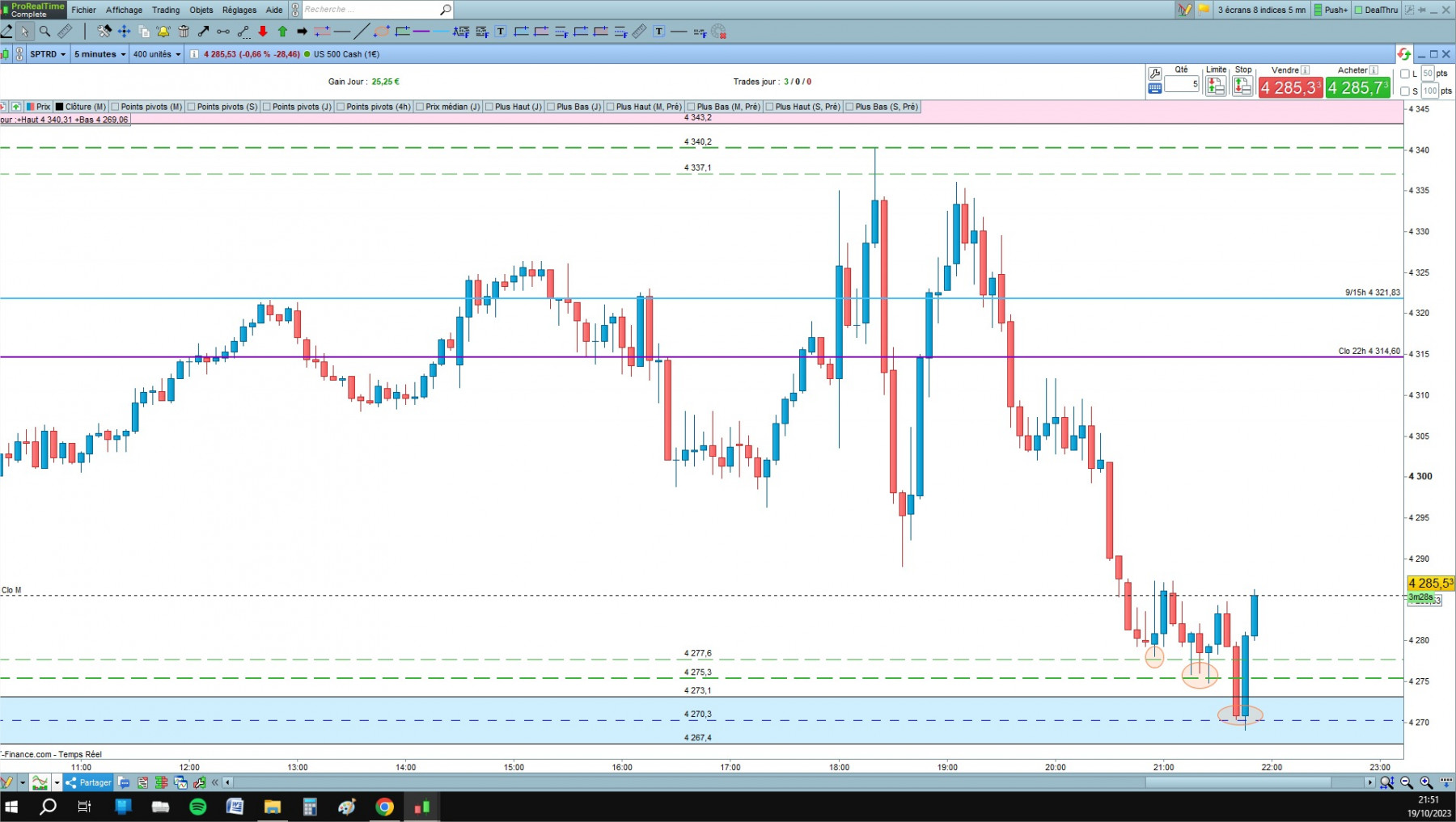 US 500 cfd cash 5mn.jpg