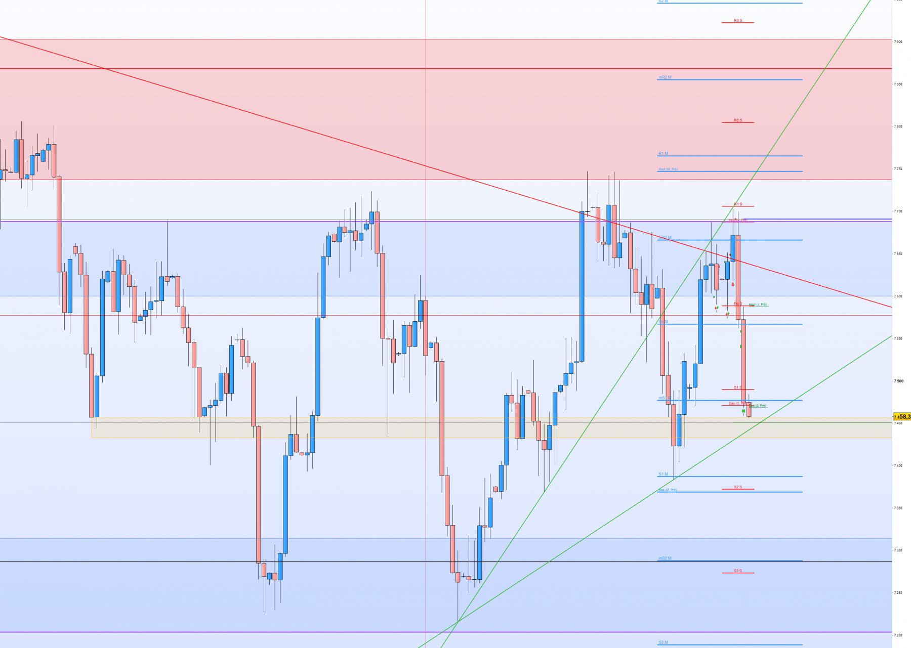2023-10-20 08_24_10-FTSE 100 Cash (1€) Journalier 7 458,3 (-0,22 % 08_24_02.png