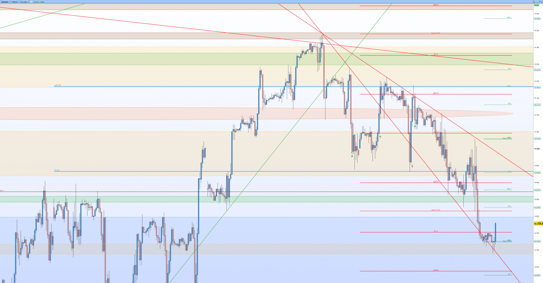 2023-10-20 10_50_38-US Tech 100 Cash (1€) 1 heure 14 779,5 (+0,35 % 10_50_42.png