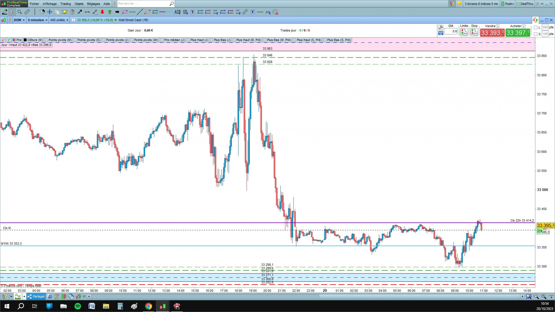 DOW2 cfd cash 5mn.jpg