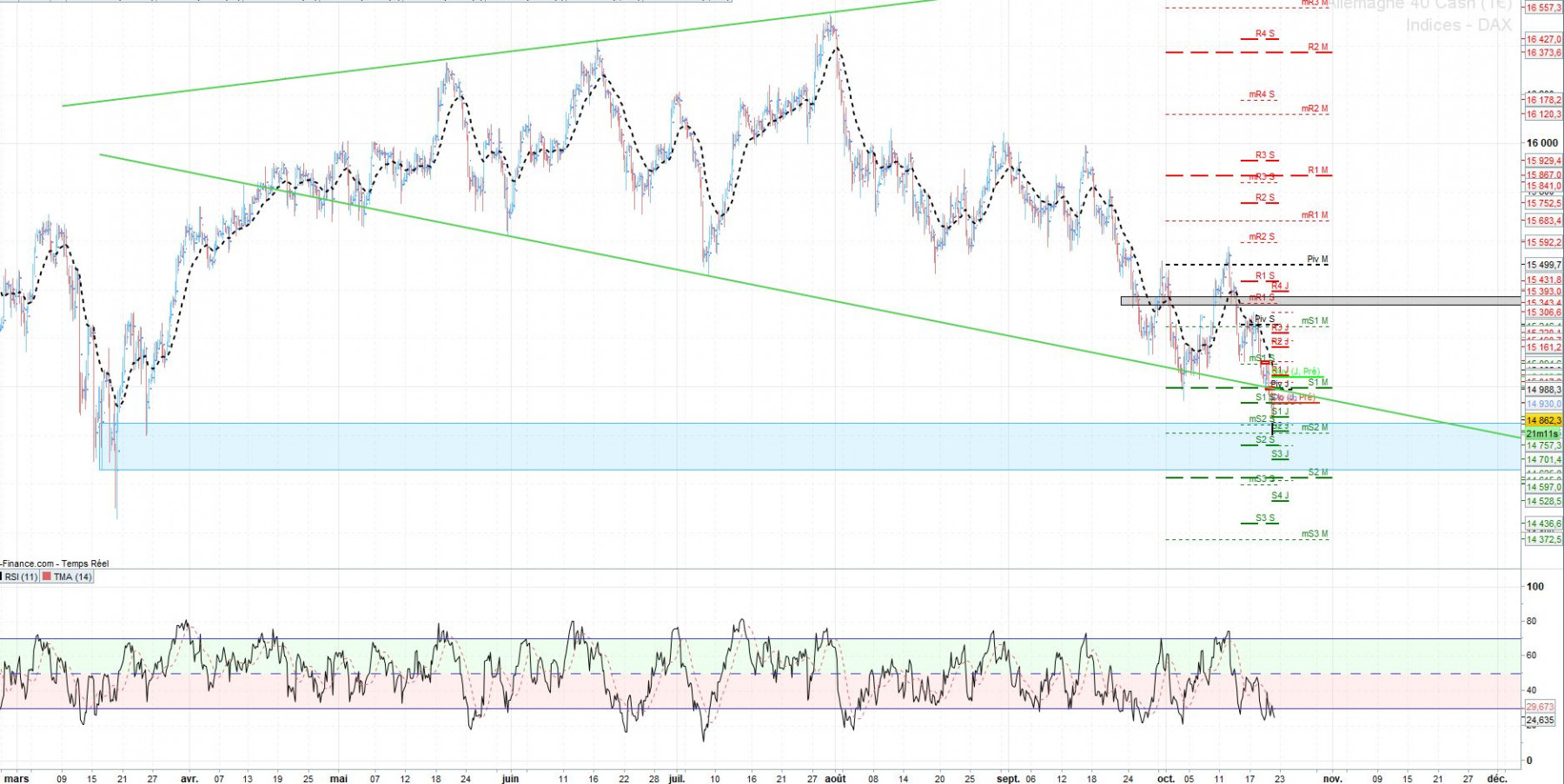 Dax H4
