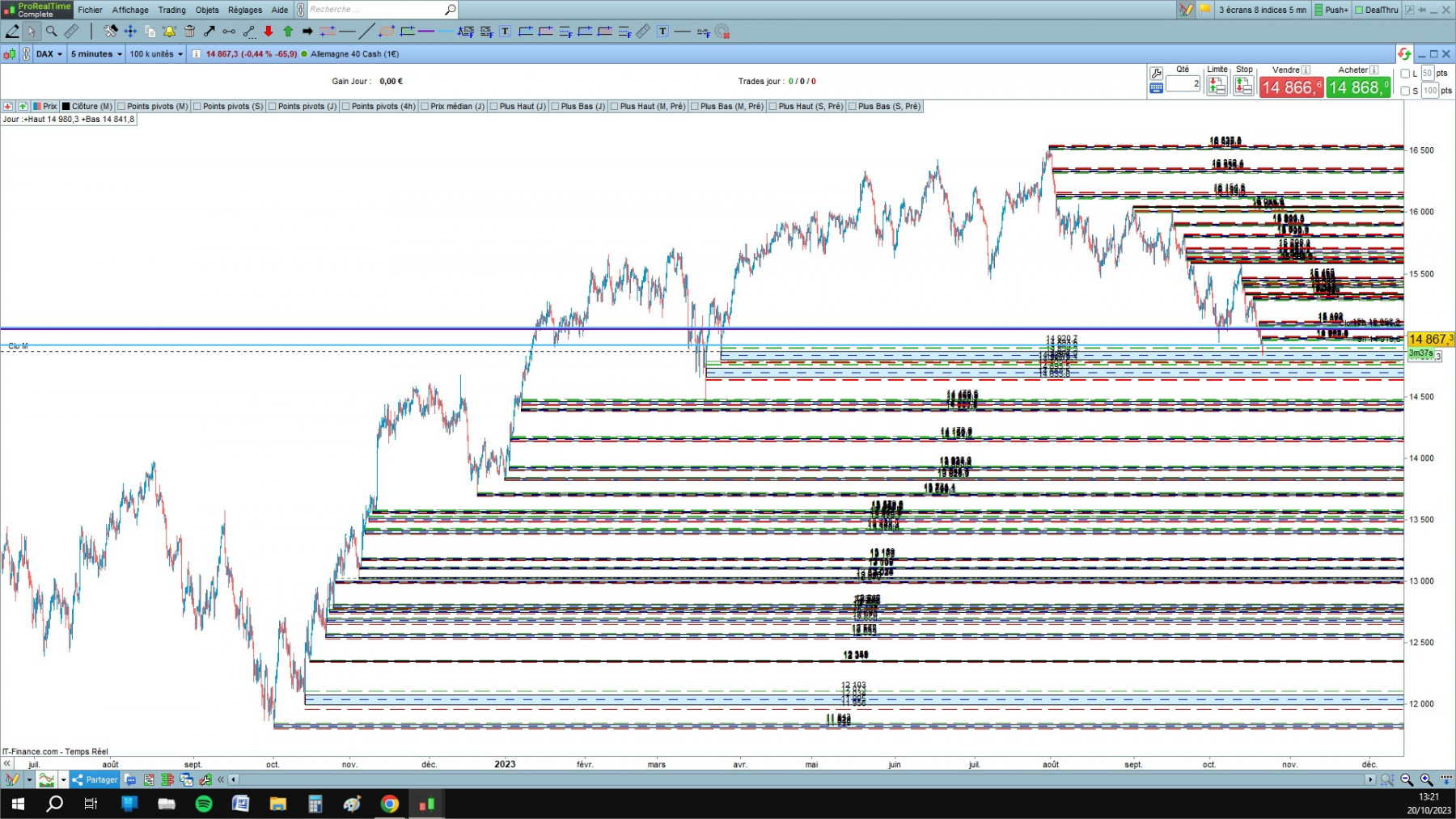 DAX cfd cash 5mn.jpg