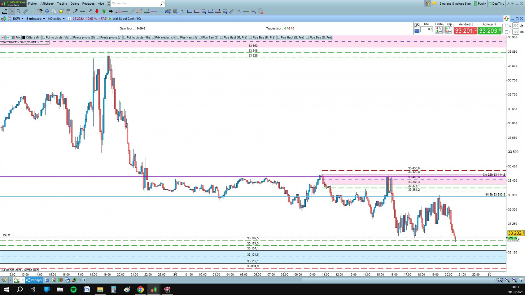 DOW cfd cash 5mn.jpg