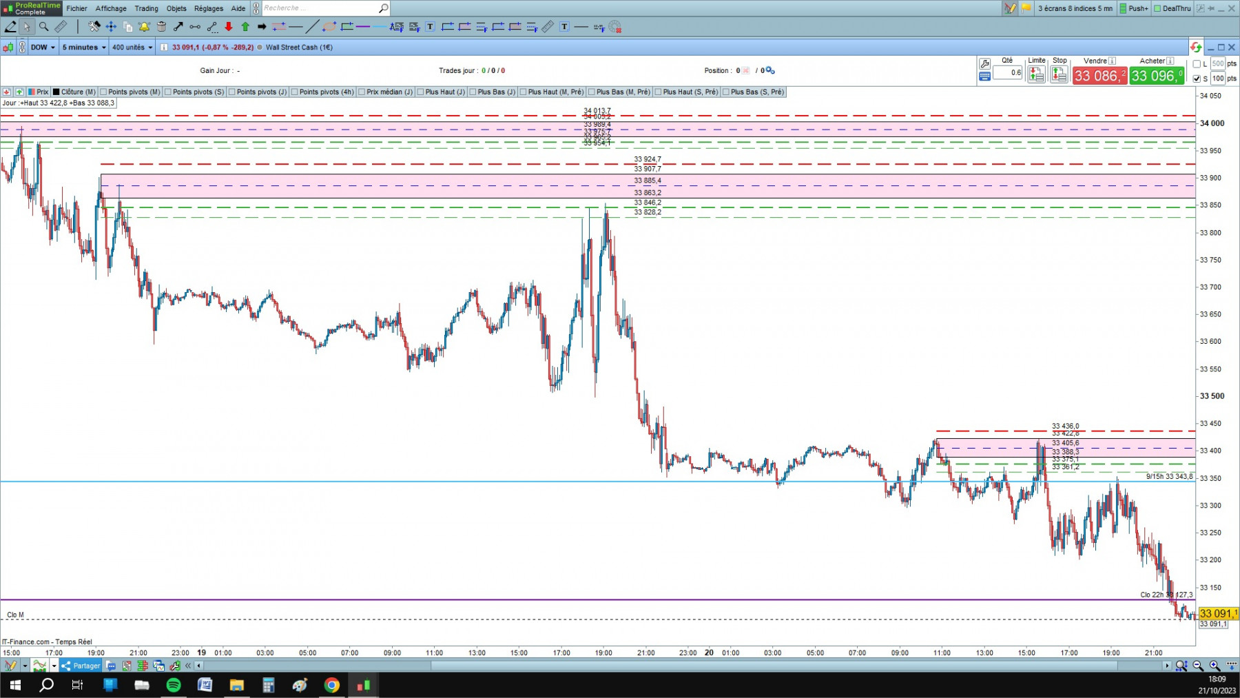 DOW3 cfd cash 5mn.jpg