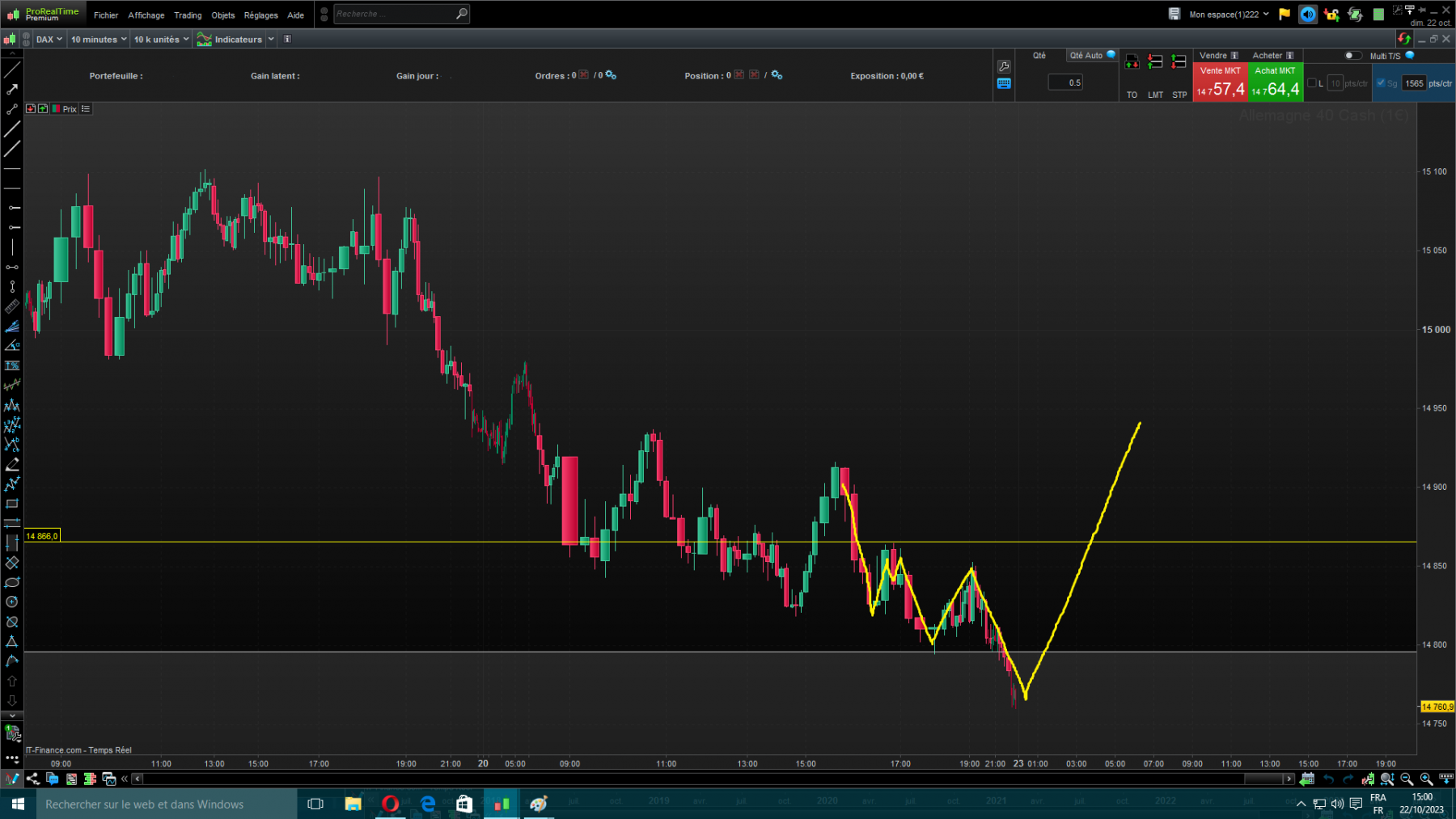 DAX 10mn.png