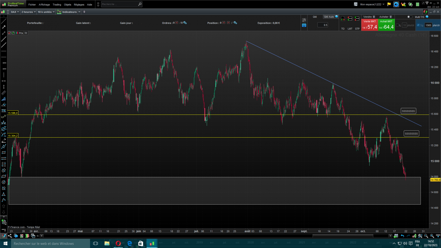 DAX 2H.png