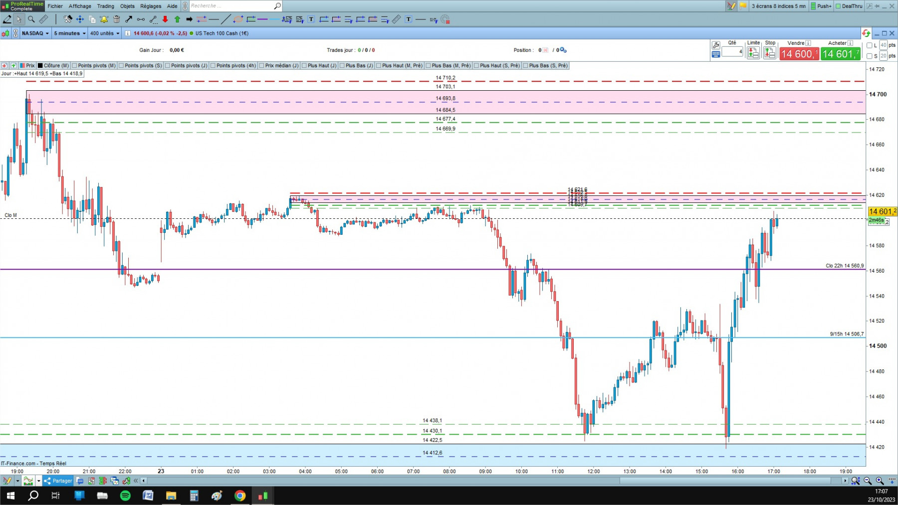 NASDAQ cfd cash 5mn.jpg