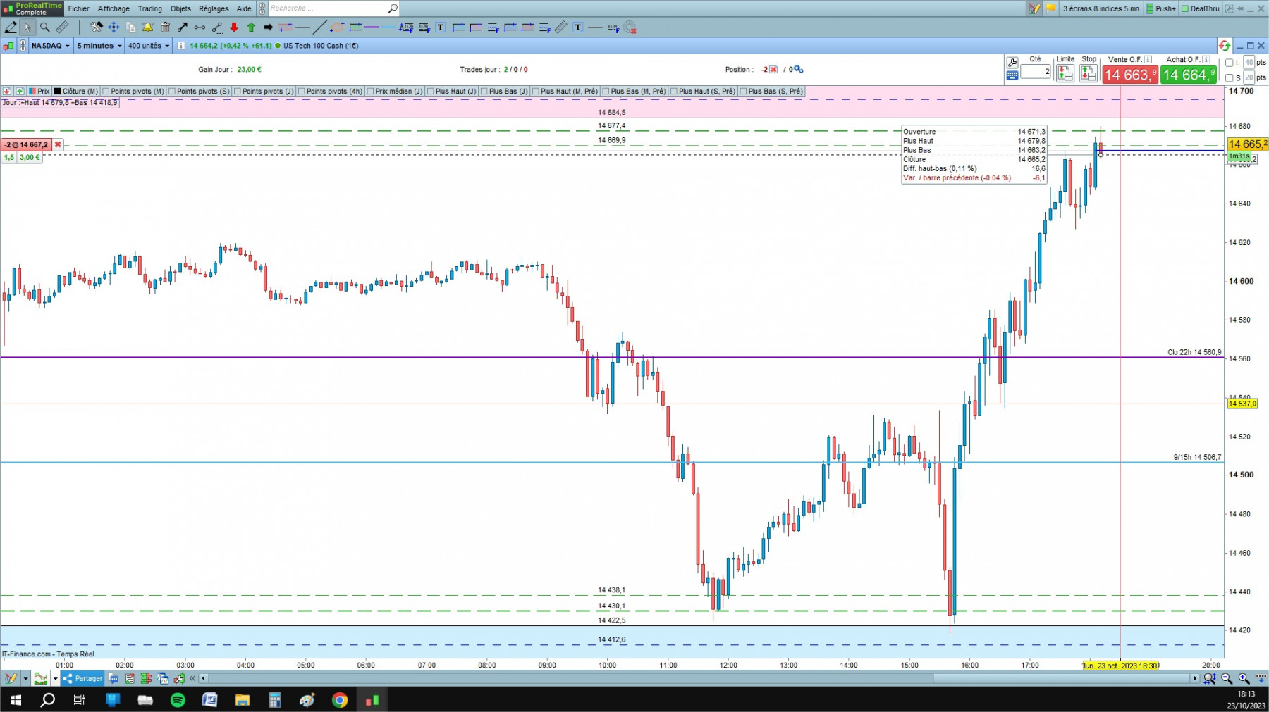 NASDAQ cfd cash 5mn.jpg