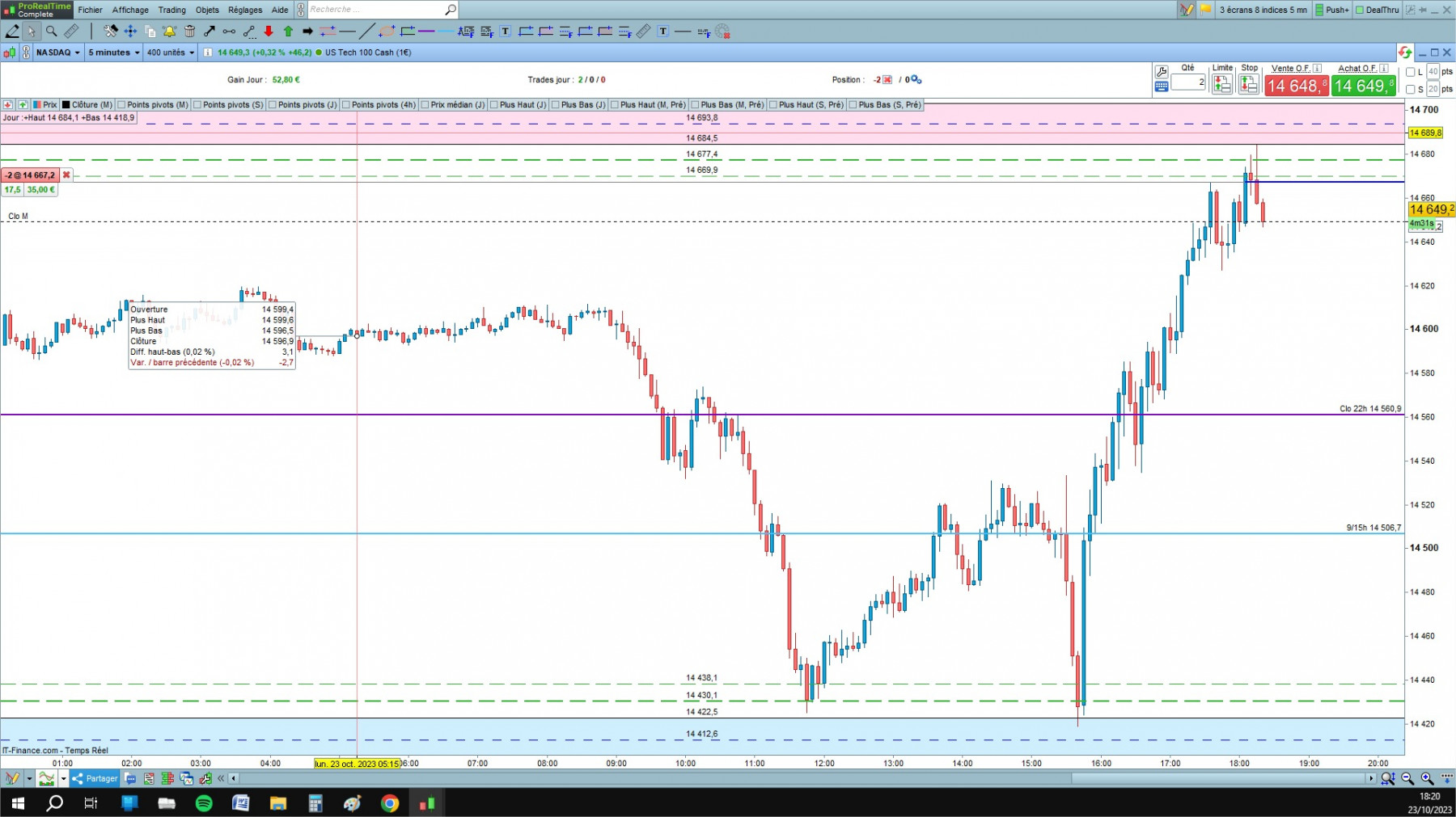 NASDAQ cfd cash 5mn.jpg