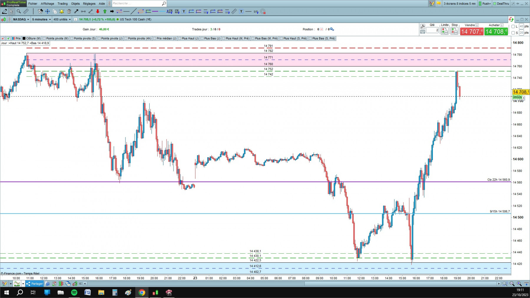 NASDAQ cfd cash 5mn.jpg