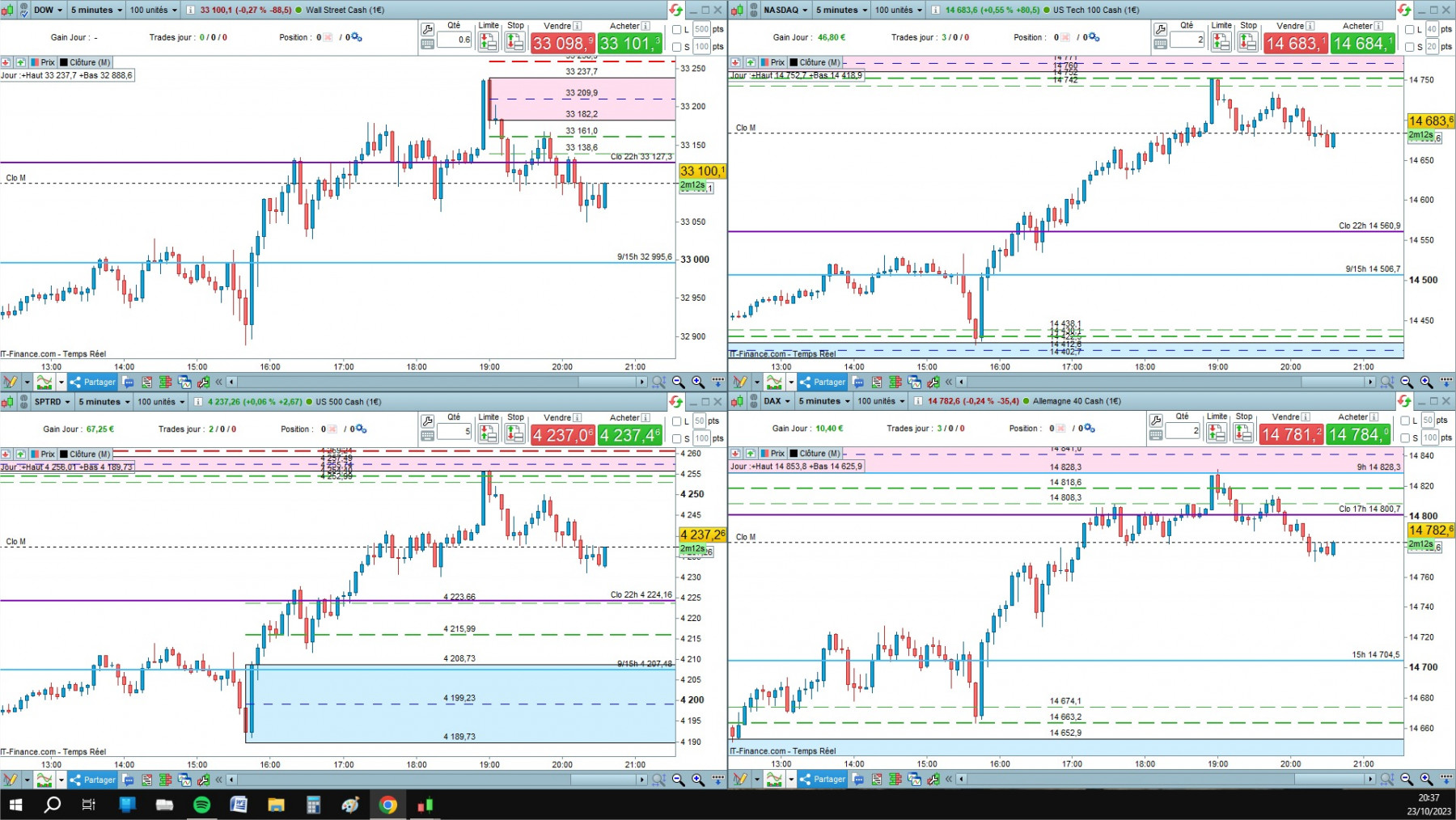 4 indices cfd cash 5mn.jpg