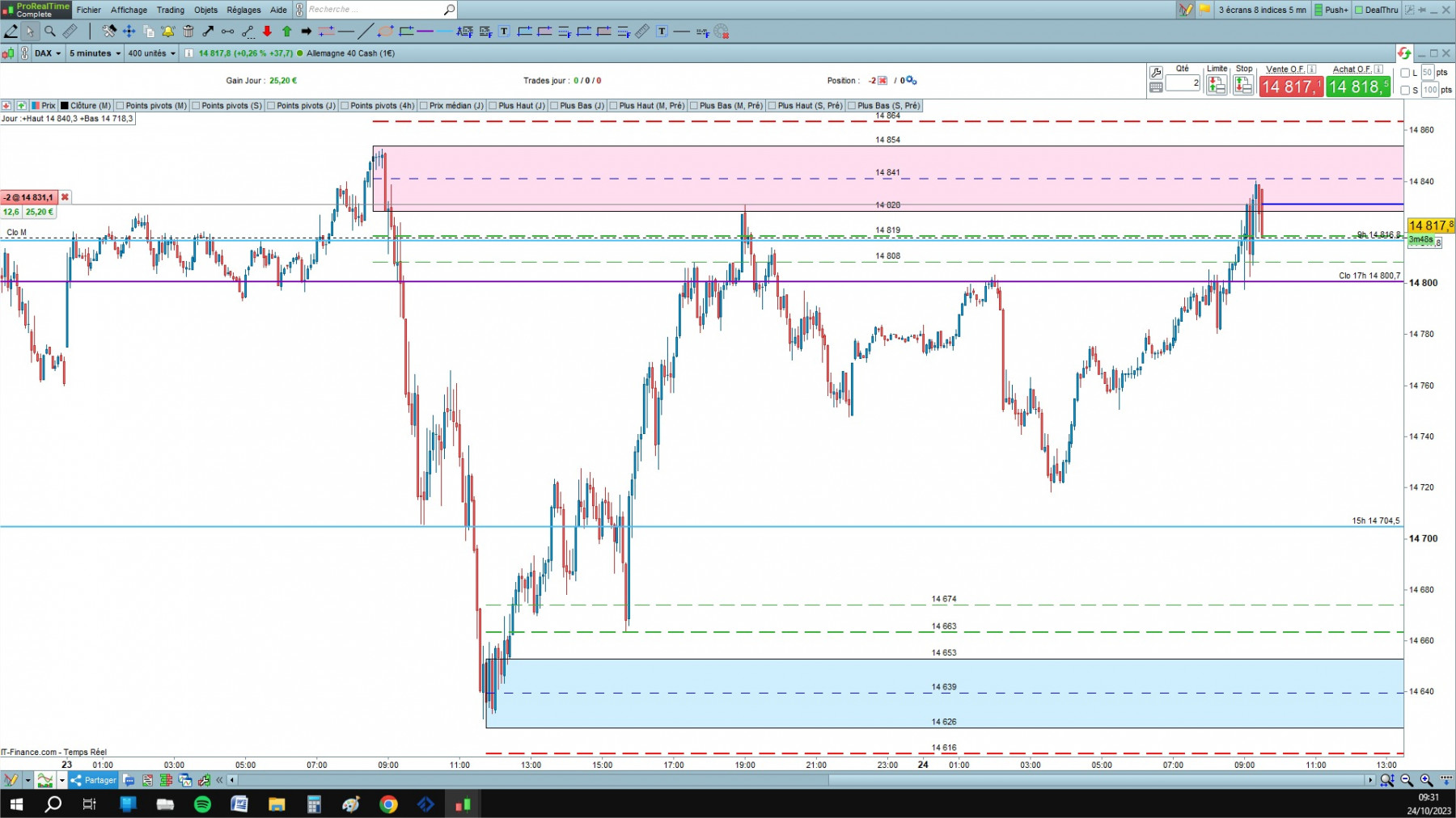 DAX cfd cash 5mn.jpg