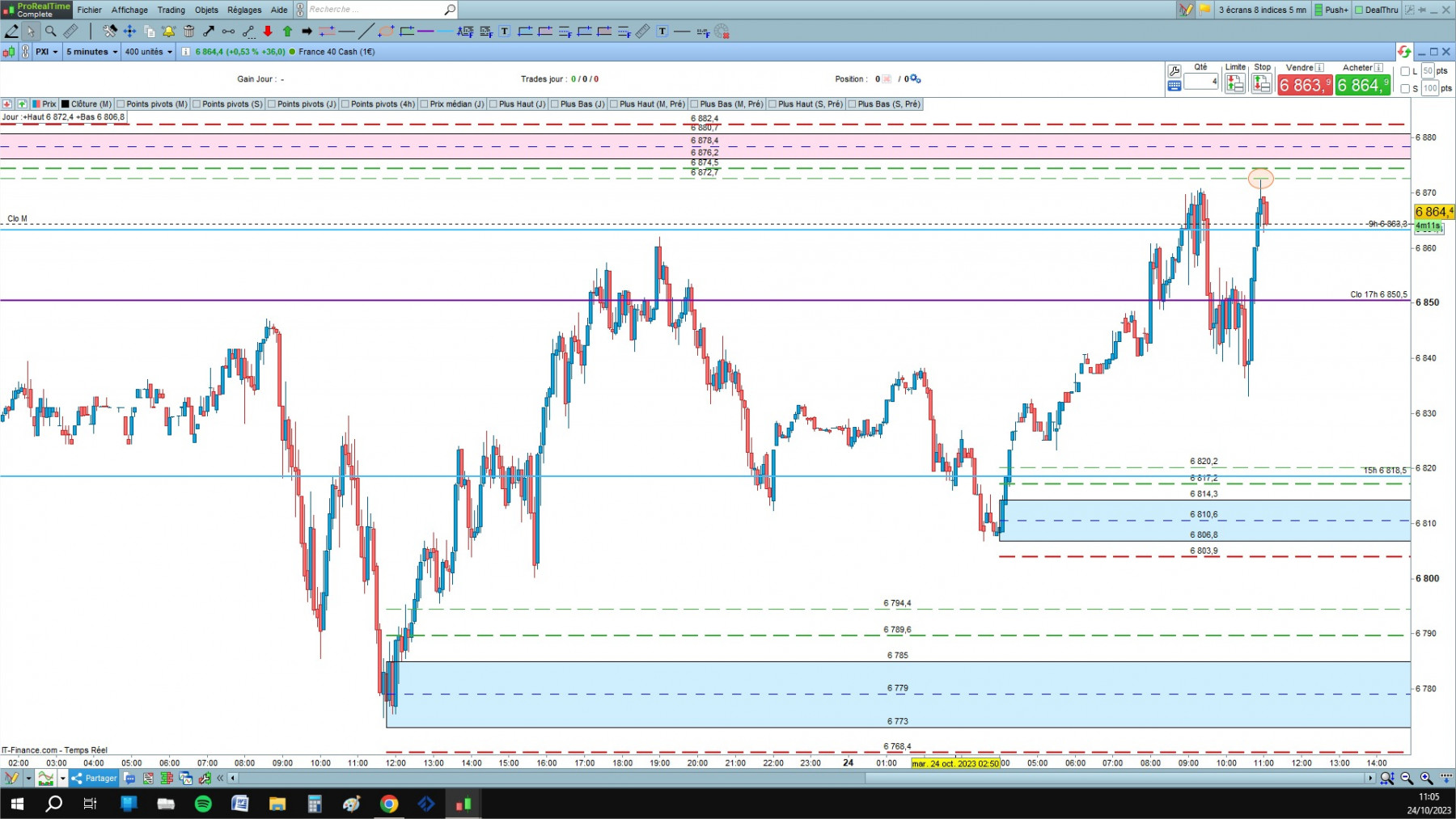 CAC cfd cash 5mn.jpg