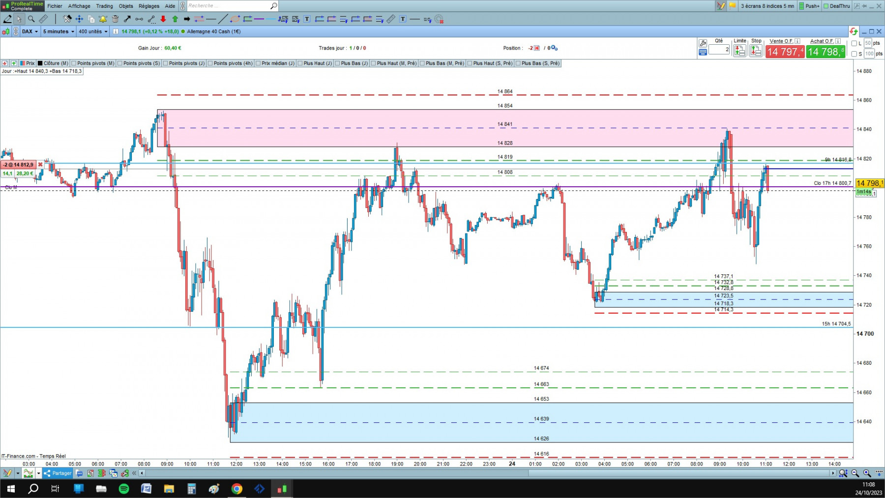 DAX cfd cash 5mn.jpg
