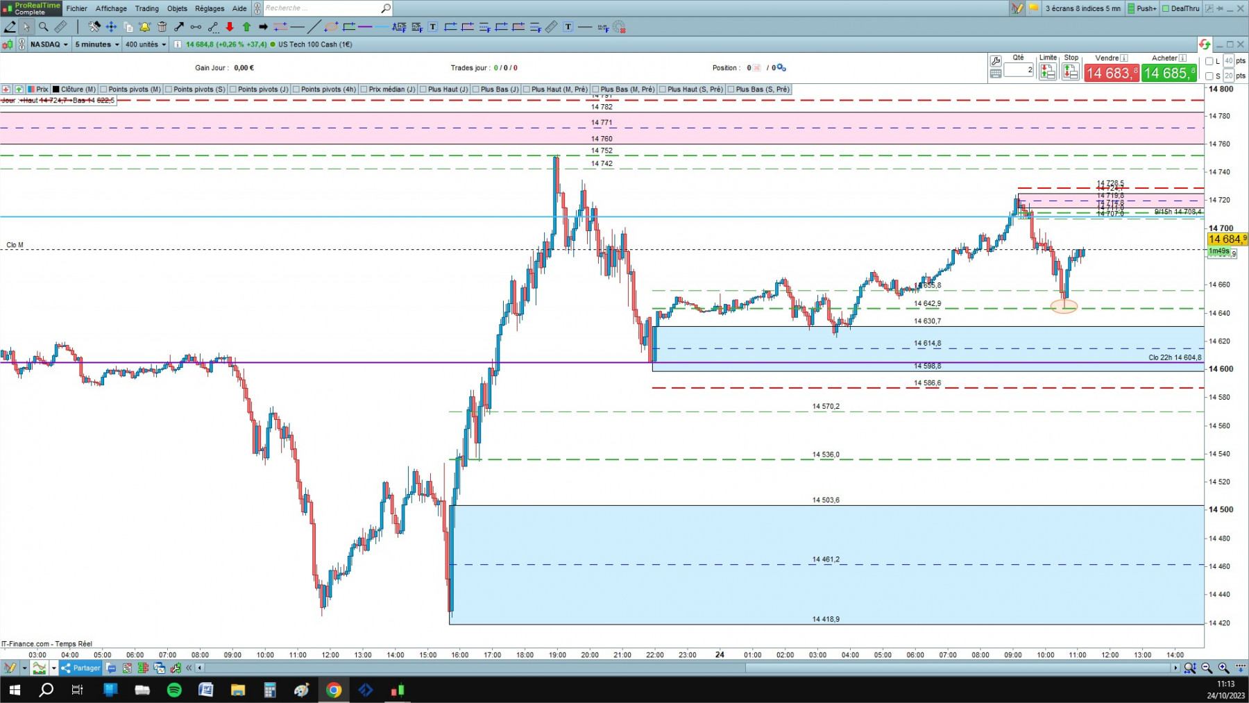 NASDAQ cfd cash 5mn.jpg