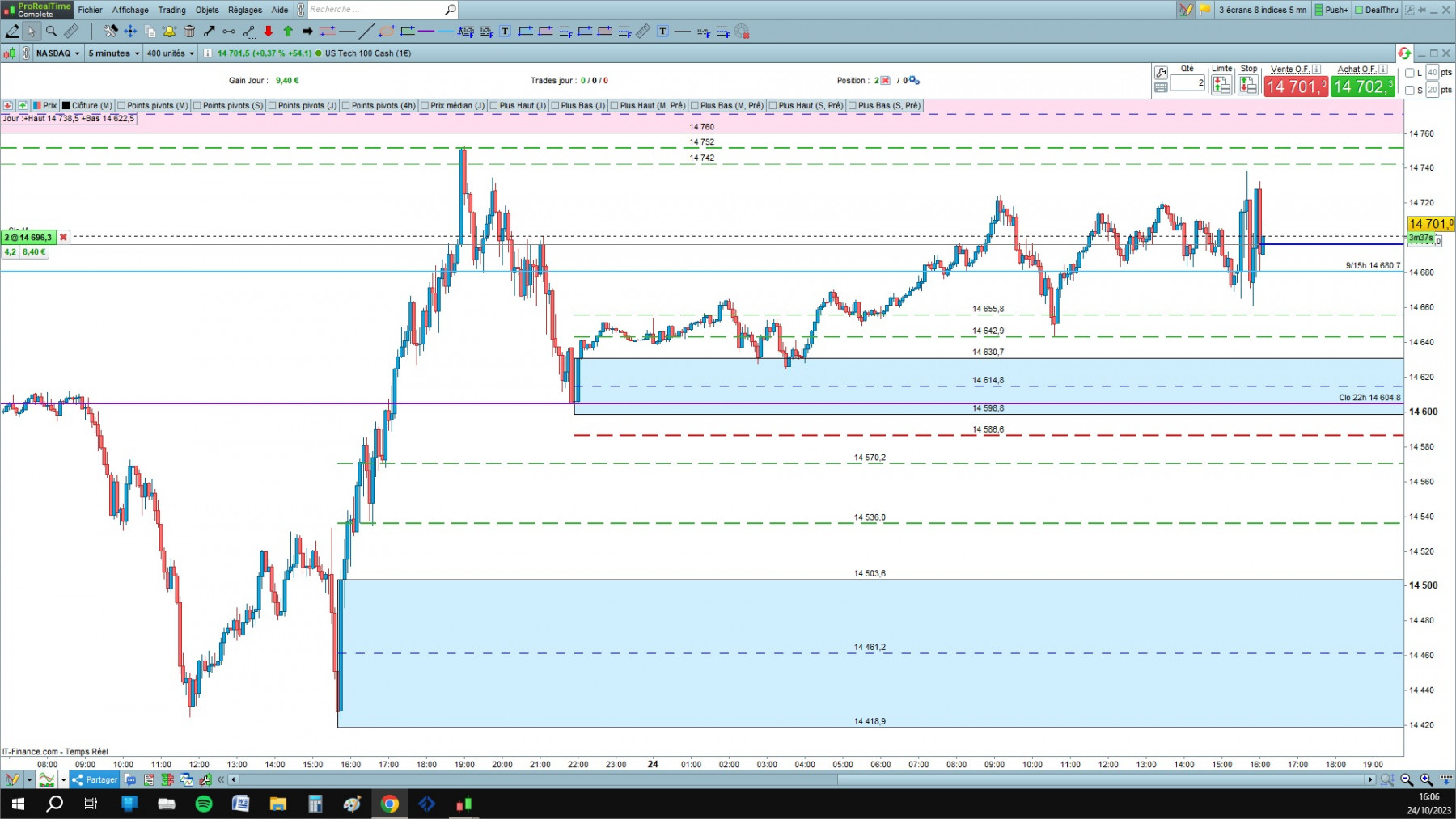 NASDAQ cfd cash 5mn.jpg