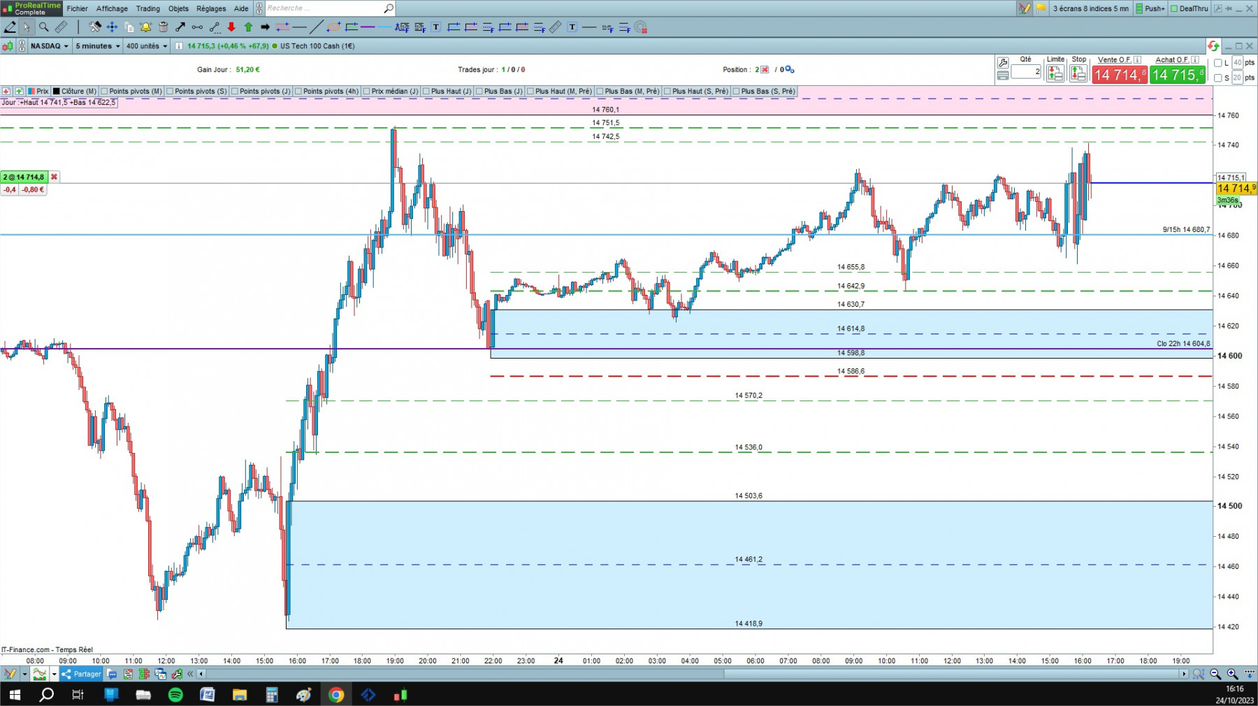 NASDAQ cfd cash 5mn.jpg