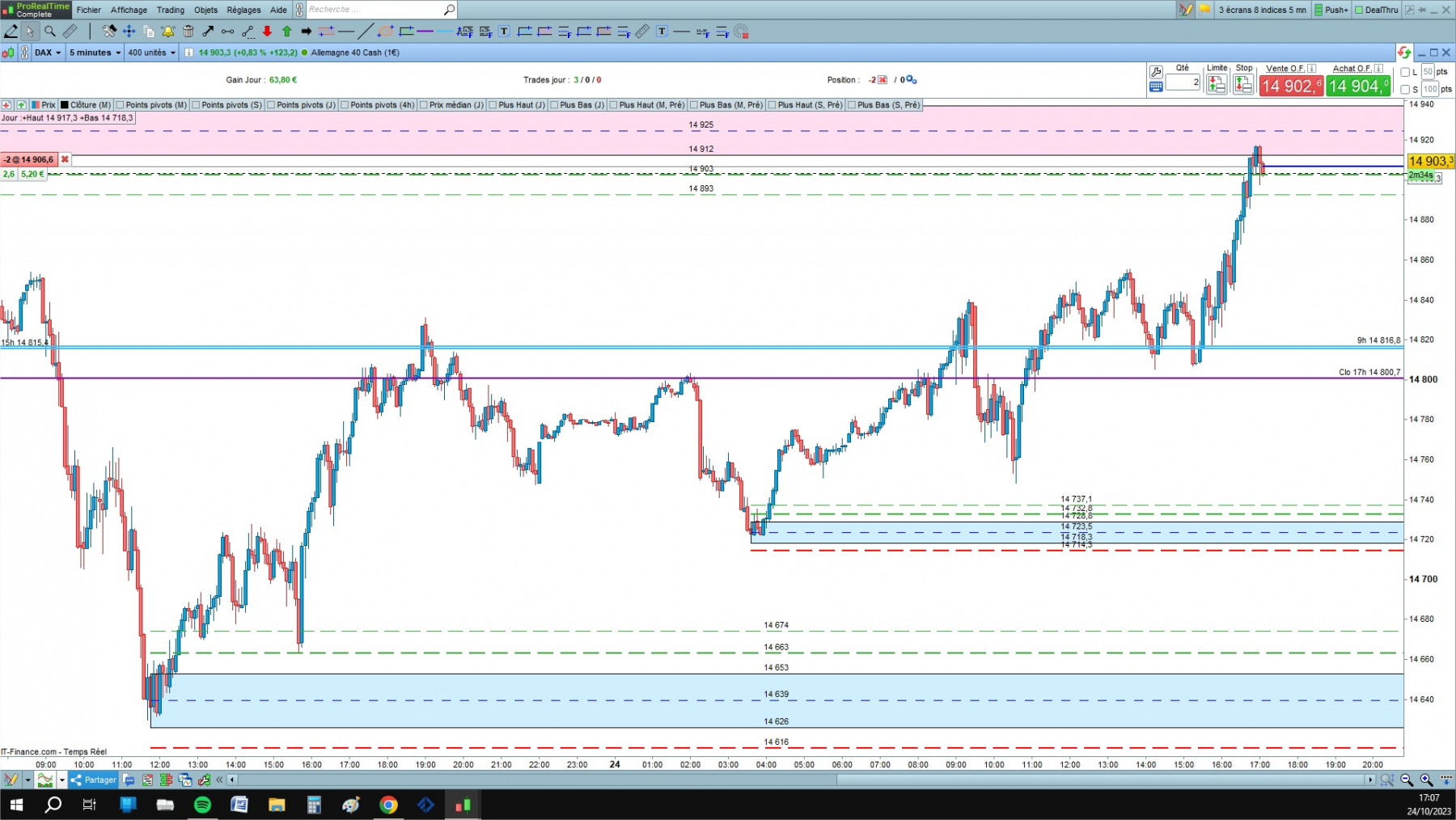 DAX cfd cash 5mn.jpg