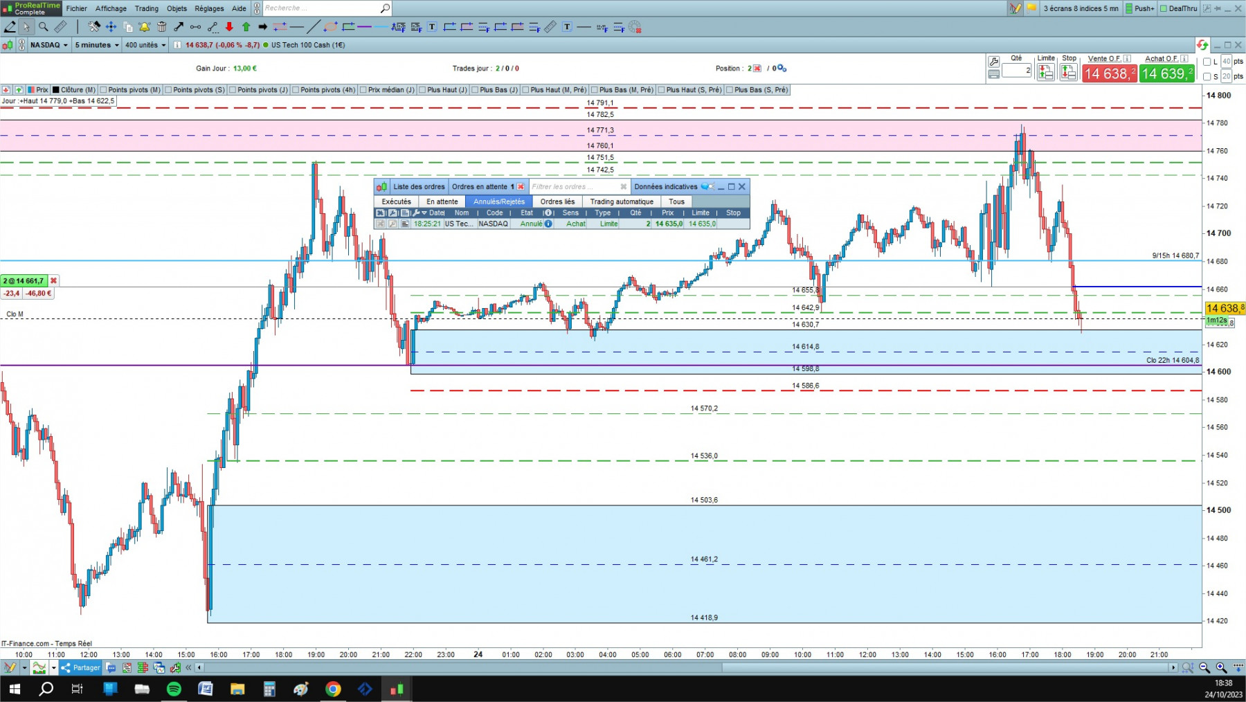 NASDAQ cfd cash 5mn.jpg
