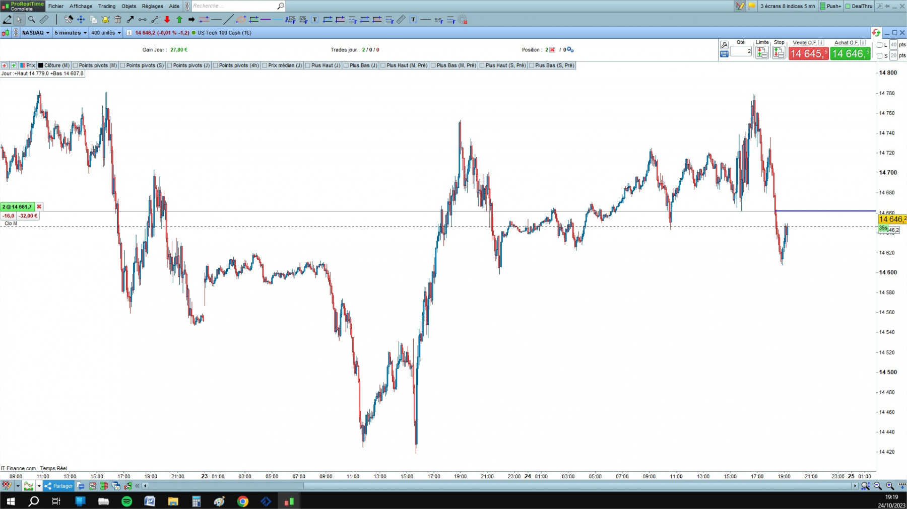 NASDAQ1 cfd cash 5mn.jpg