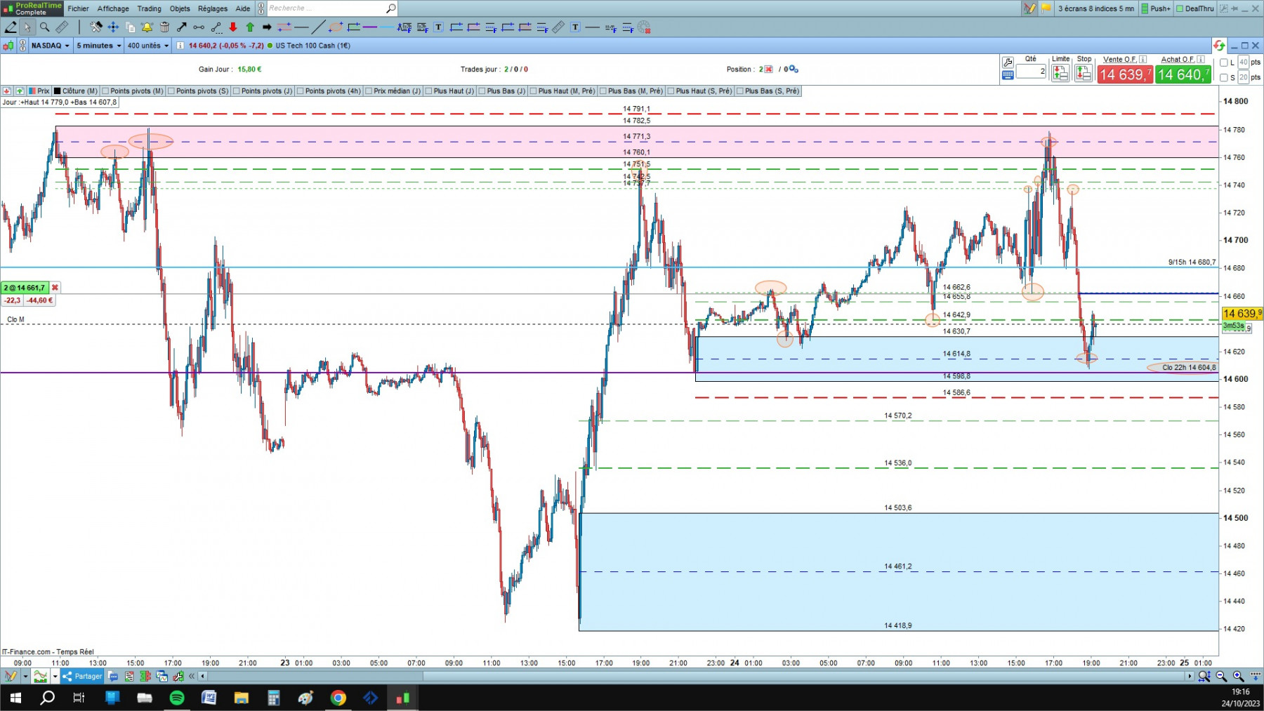 NASDAQ cfd cash 5mn.jpg