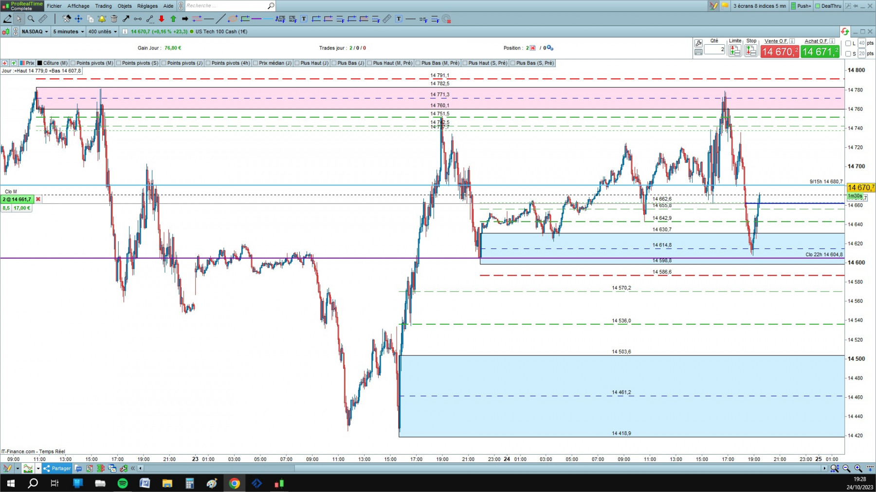 NASDAQ cfd cash 5mn.jpg