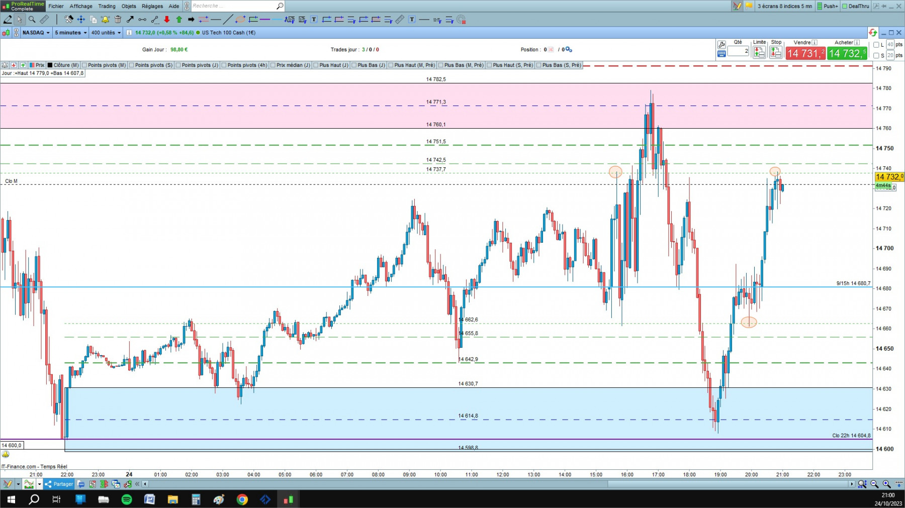 NASDAQ cfd cash 5mn.jpg