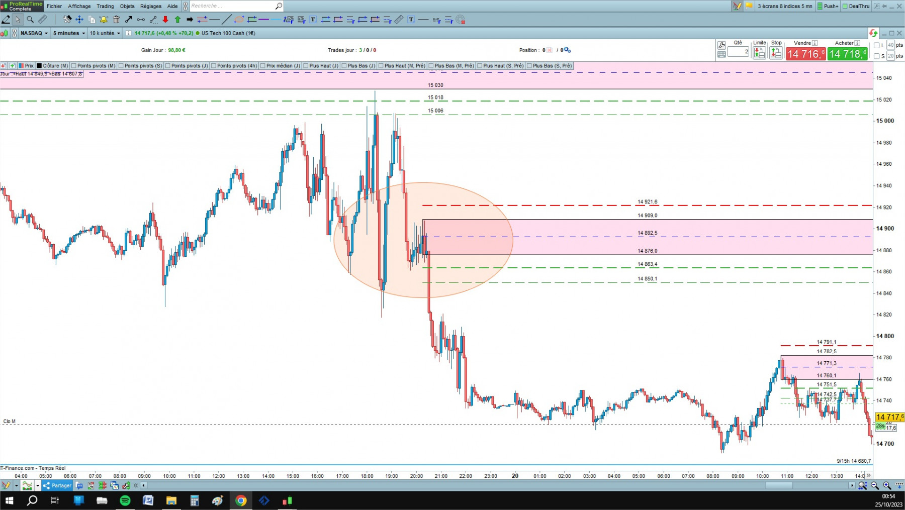 NASDAQ cfd cash 5mn.jpg